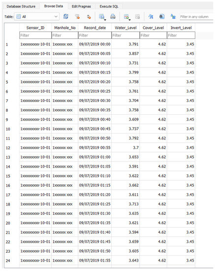 Sustainability 14 14036 g0a1
