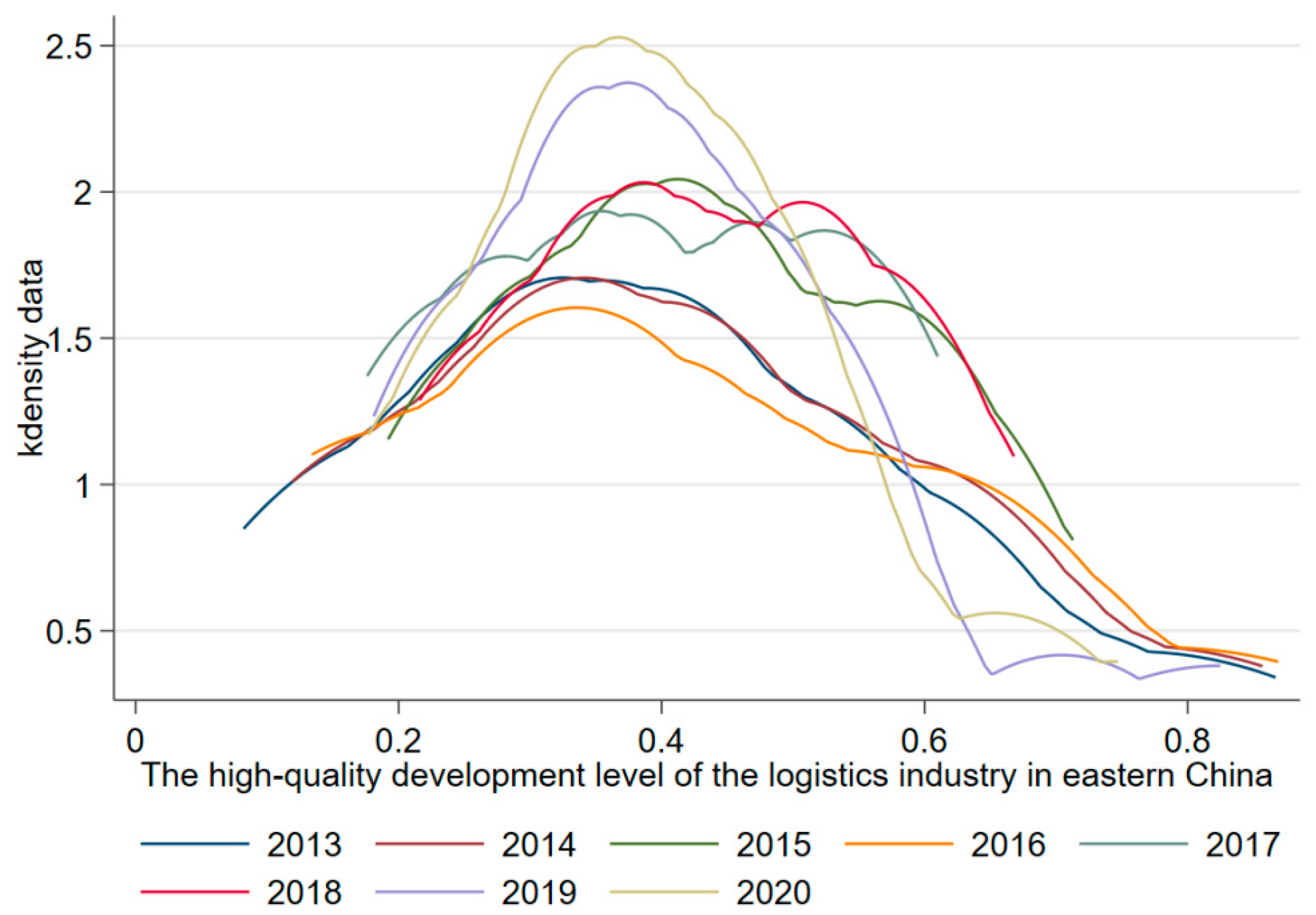 Sustainability 14 14038 g002