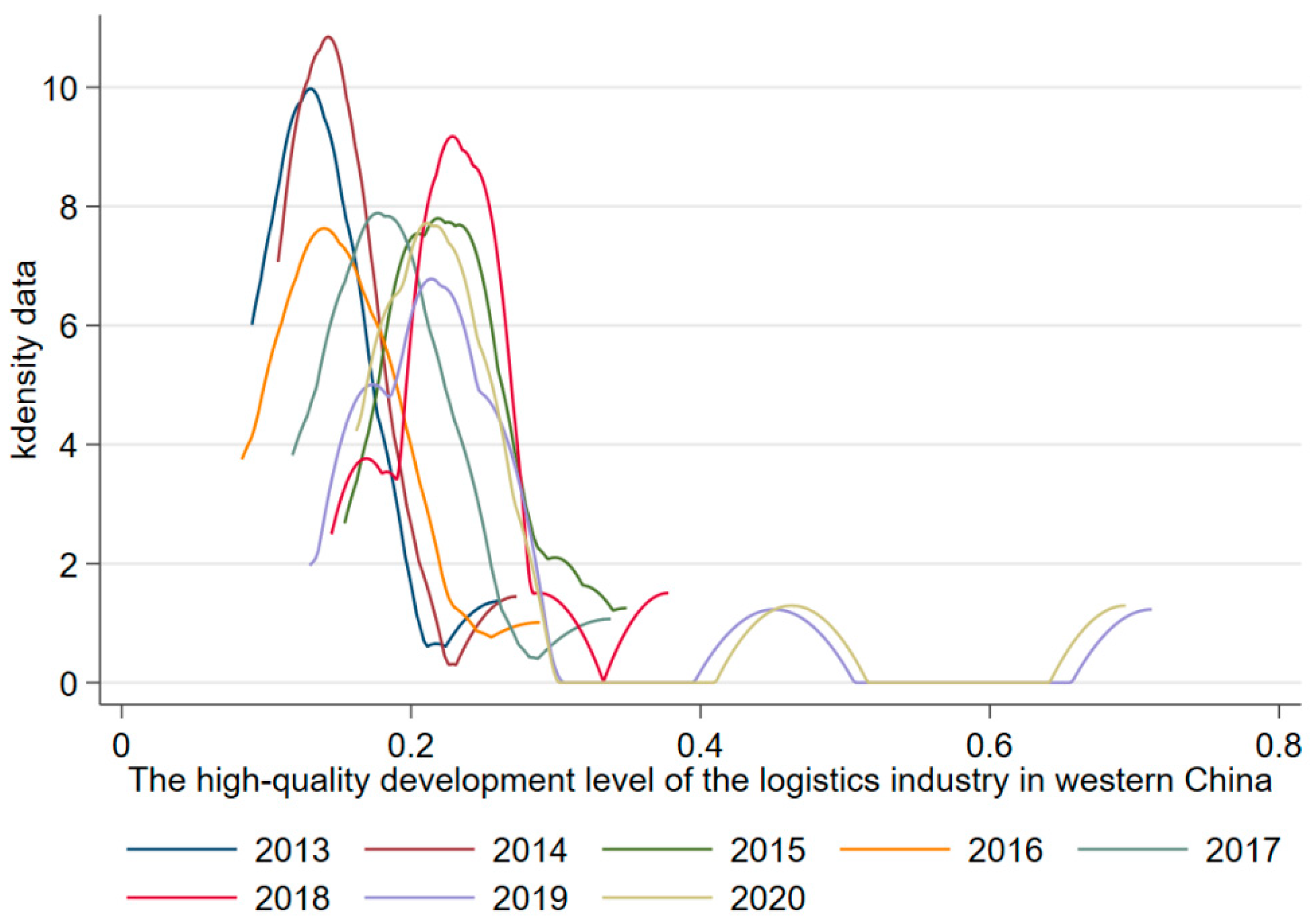 Sustainability 14 14038 g004