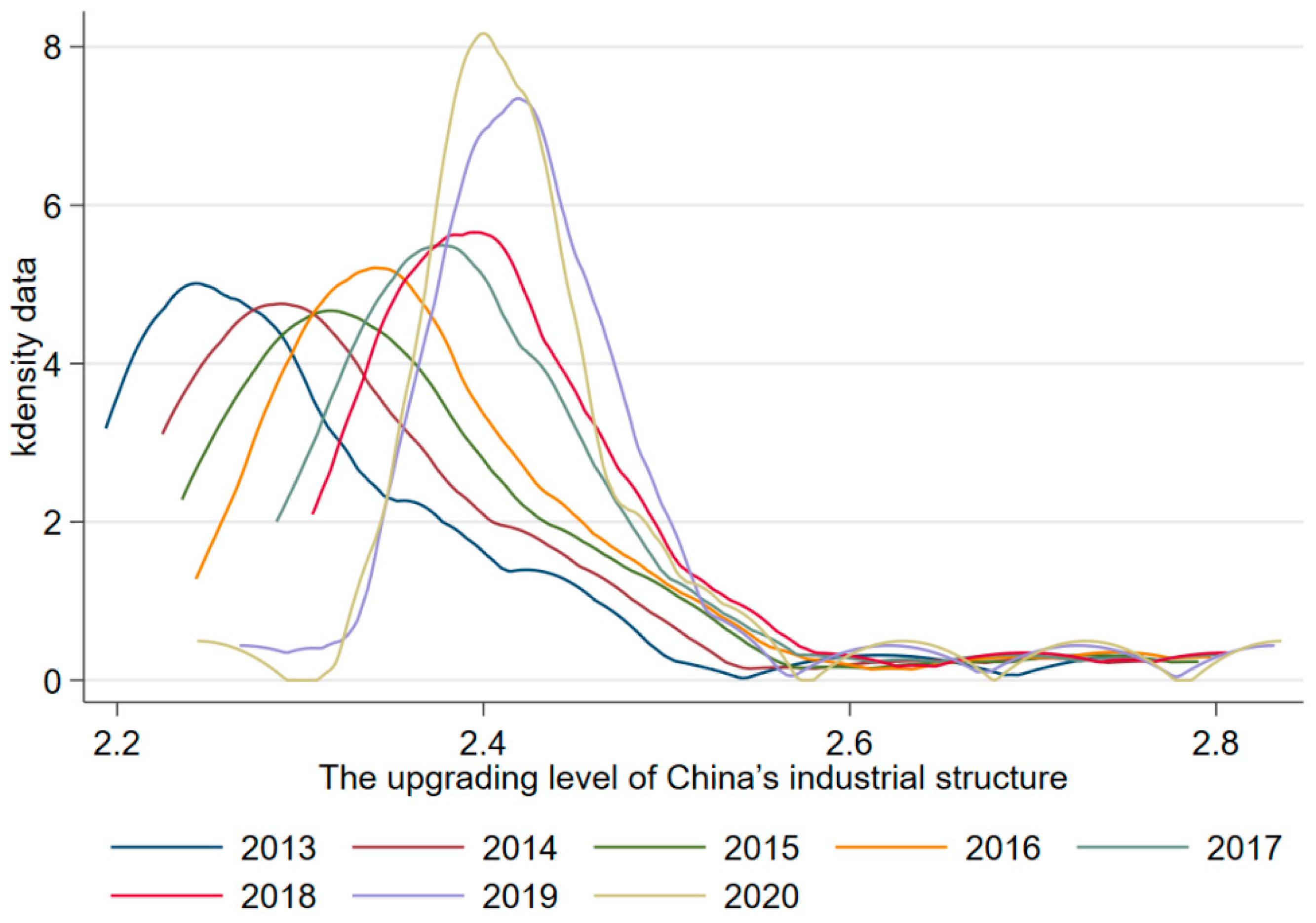 Sustainability 14 14038 g005