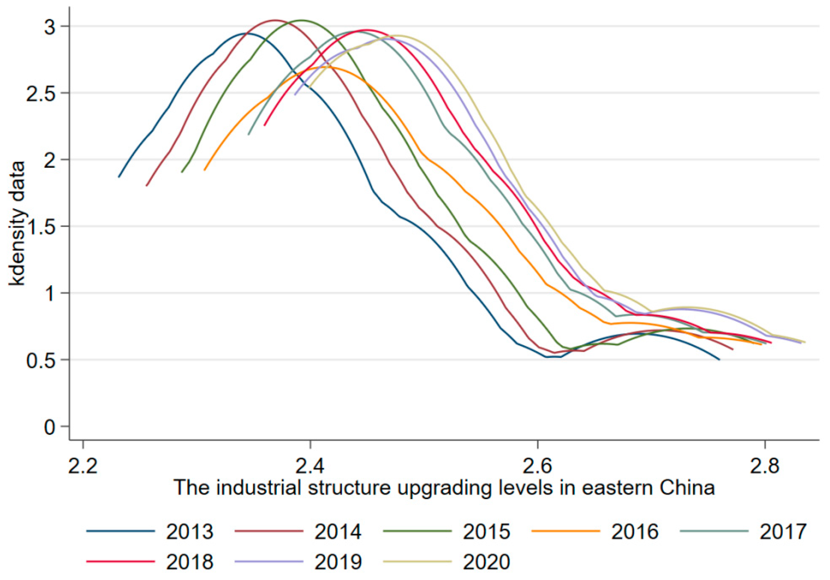 Sustainability 14 14038 g006