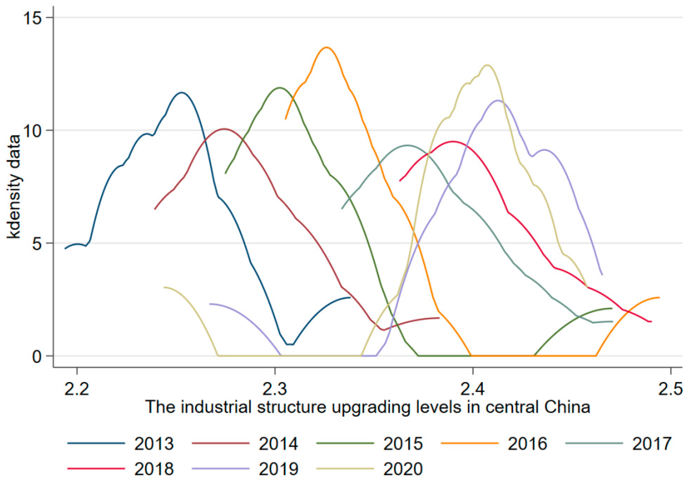 Sustainability 14 14038 g007