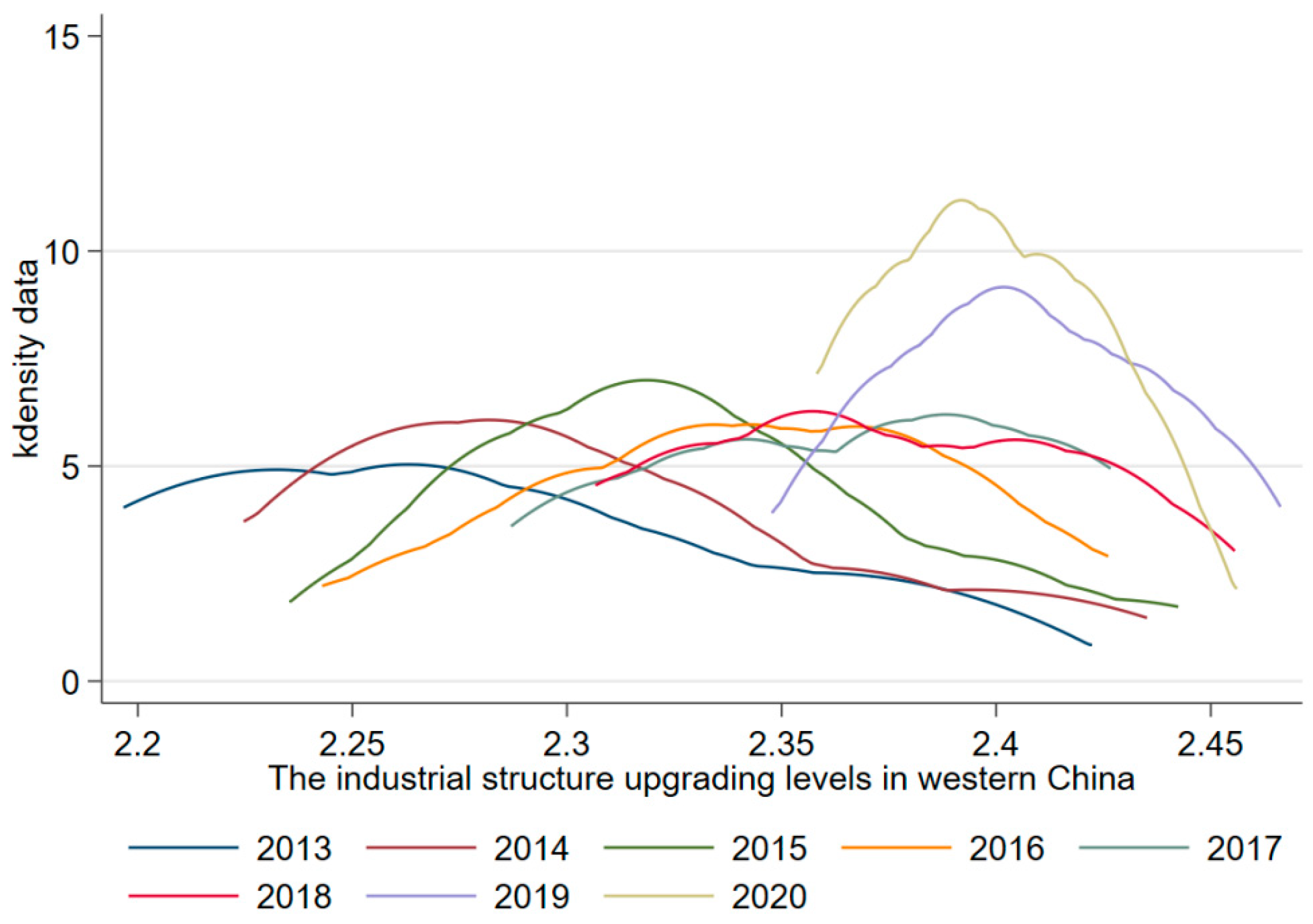 Sustainability 14 14038 g008