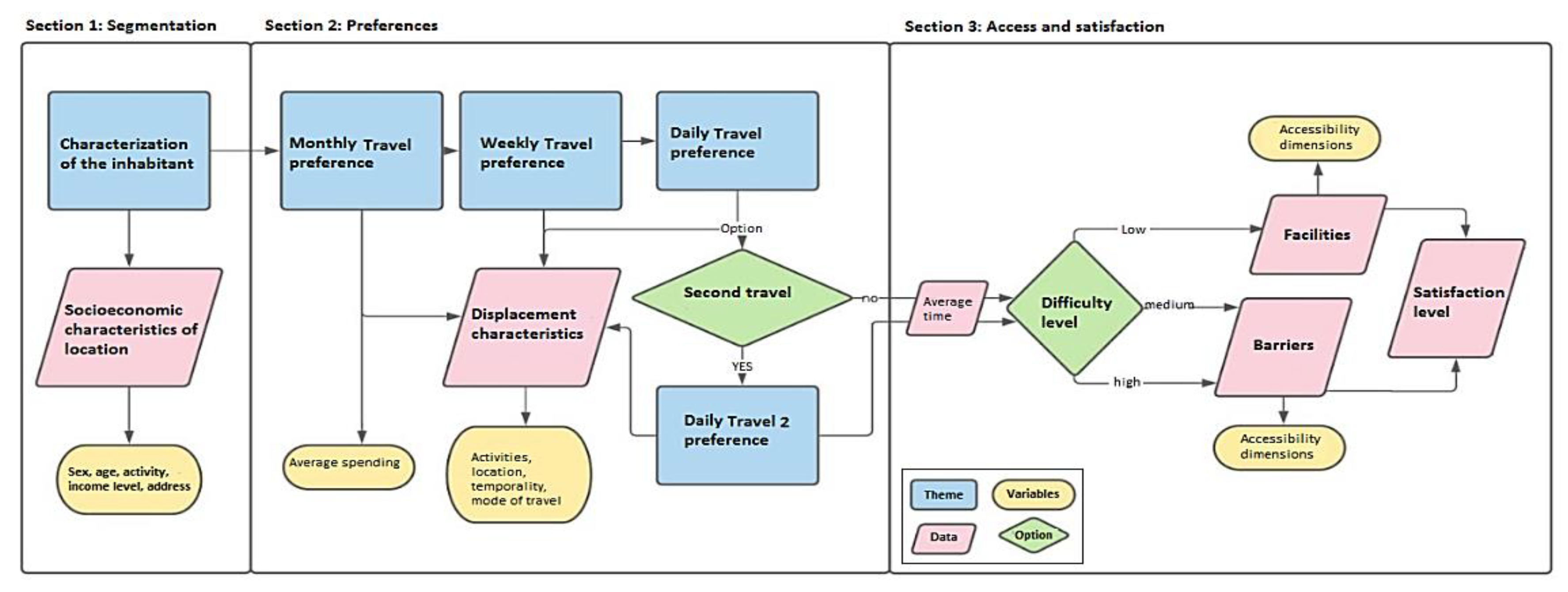 Sustainability 14 14042 g002