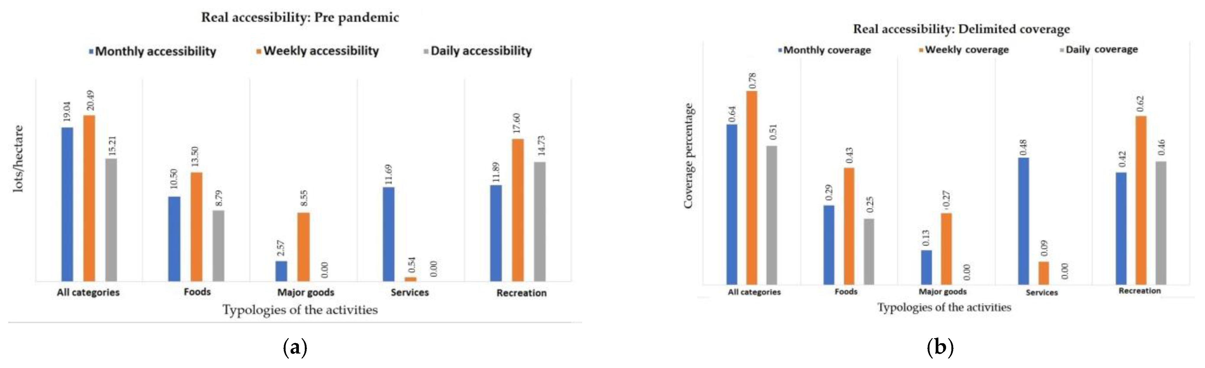Sustainability 14 14042 g003