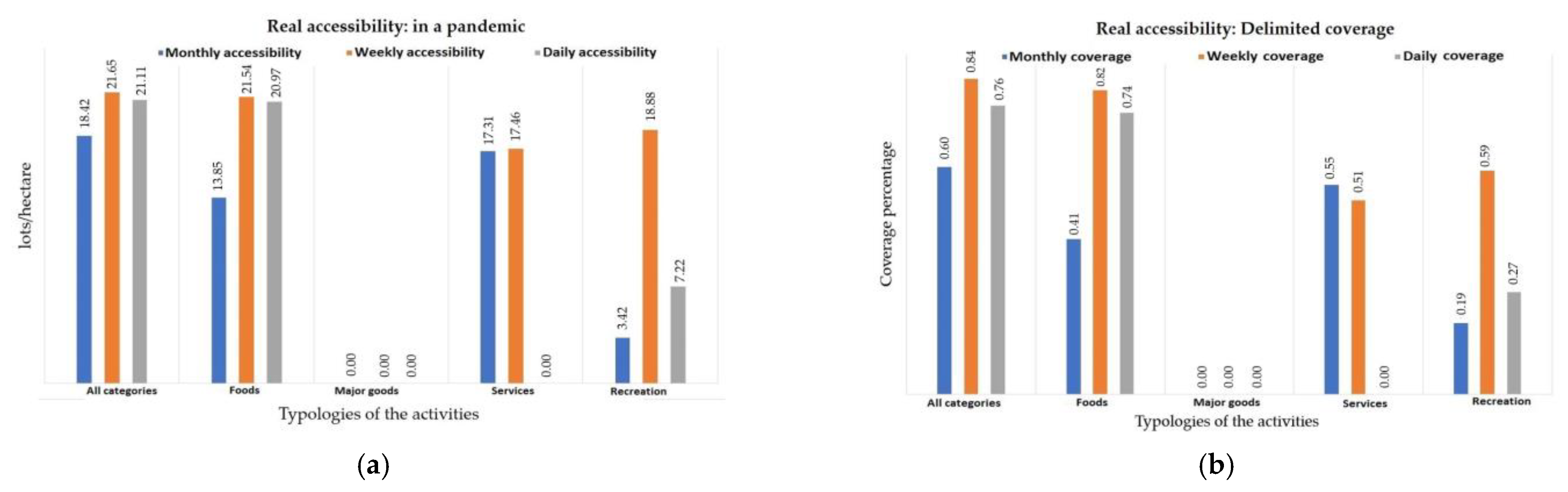 Sustainability 14 14042 g004
