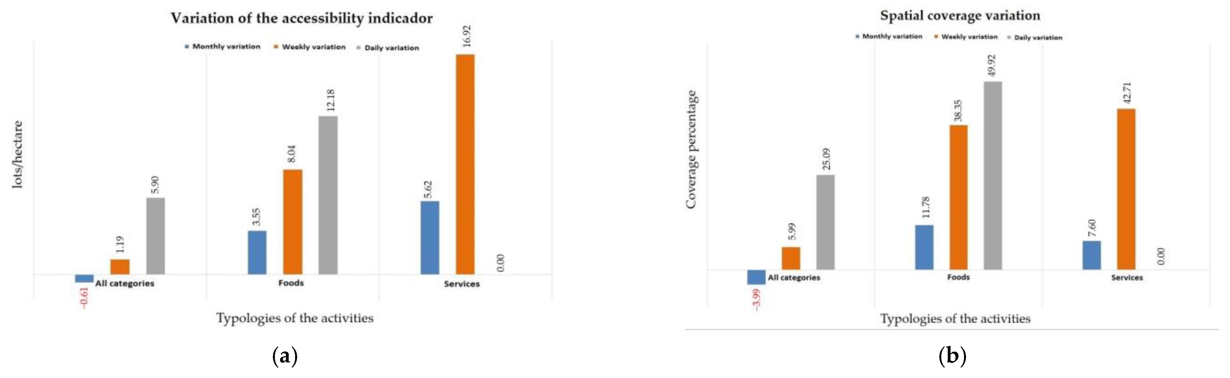Sustainability 14 14042 g005