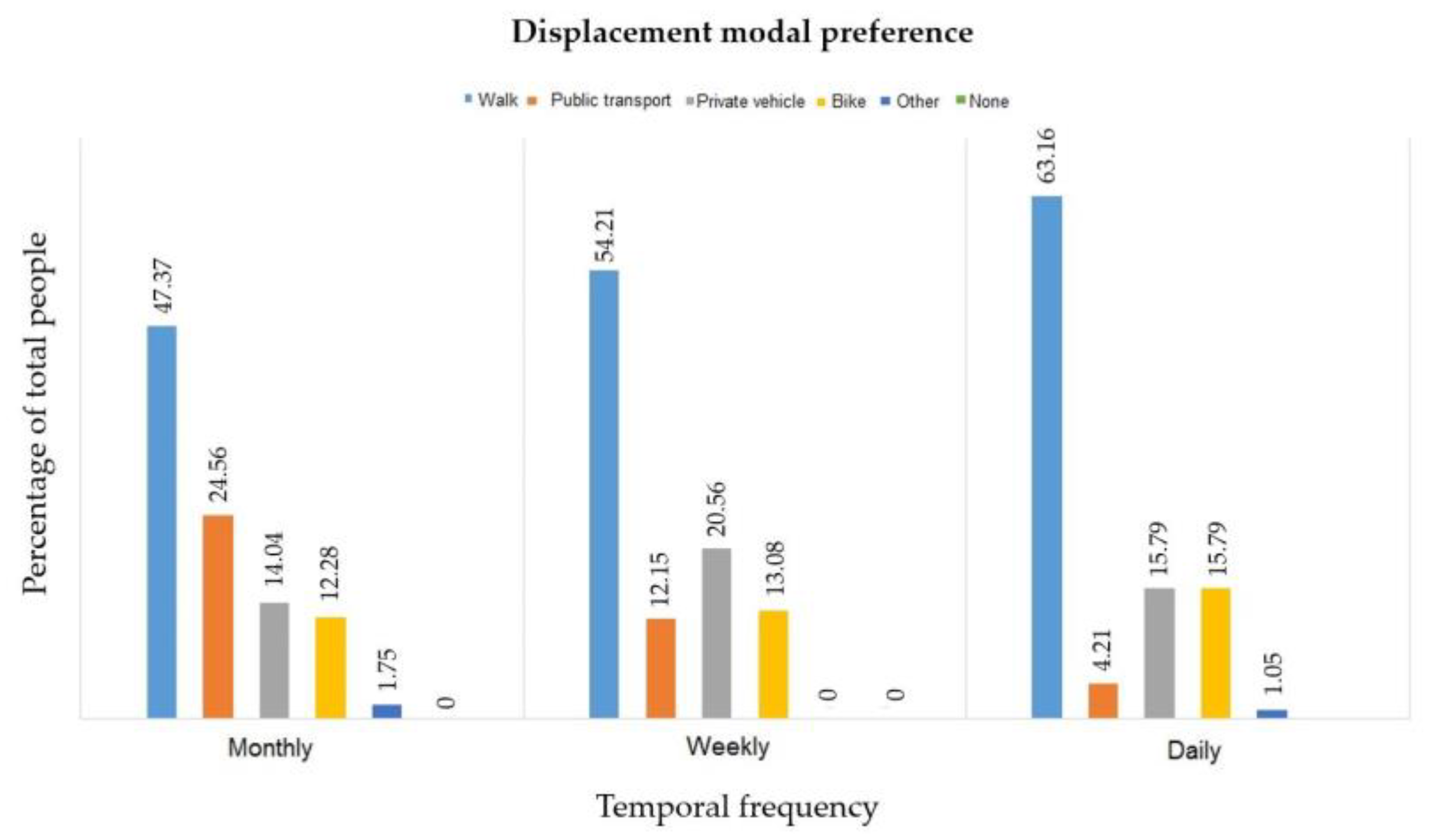 Sustainability 14 14042 g008