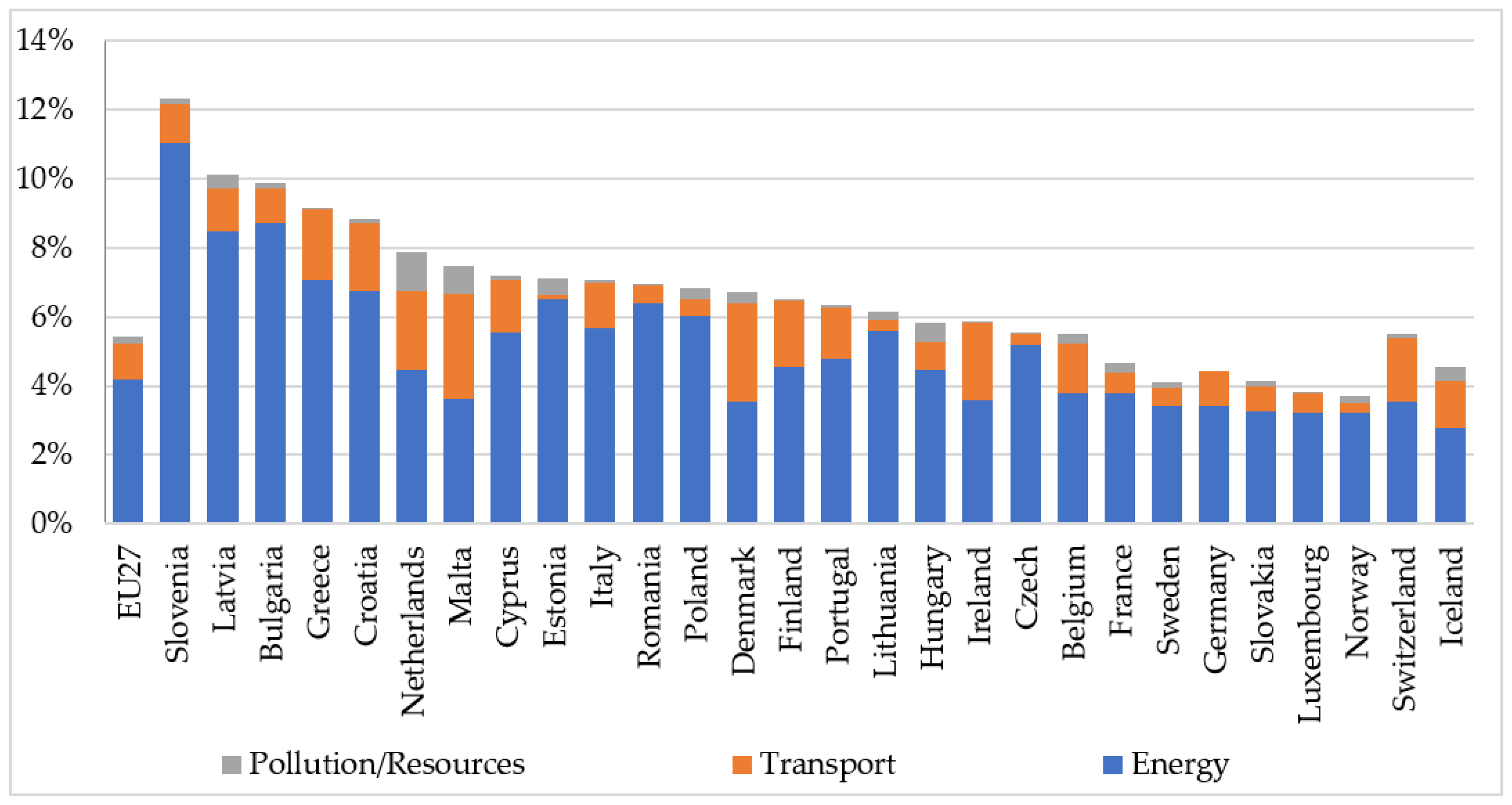 Sustainability 14 14044 g002 Sustainability 14 14044 g002