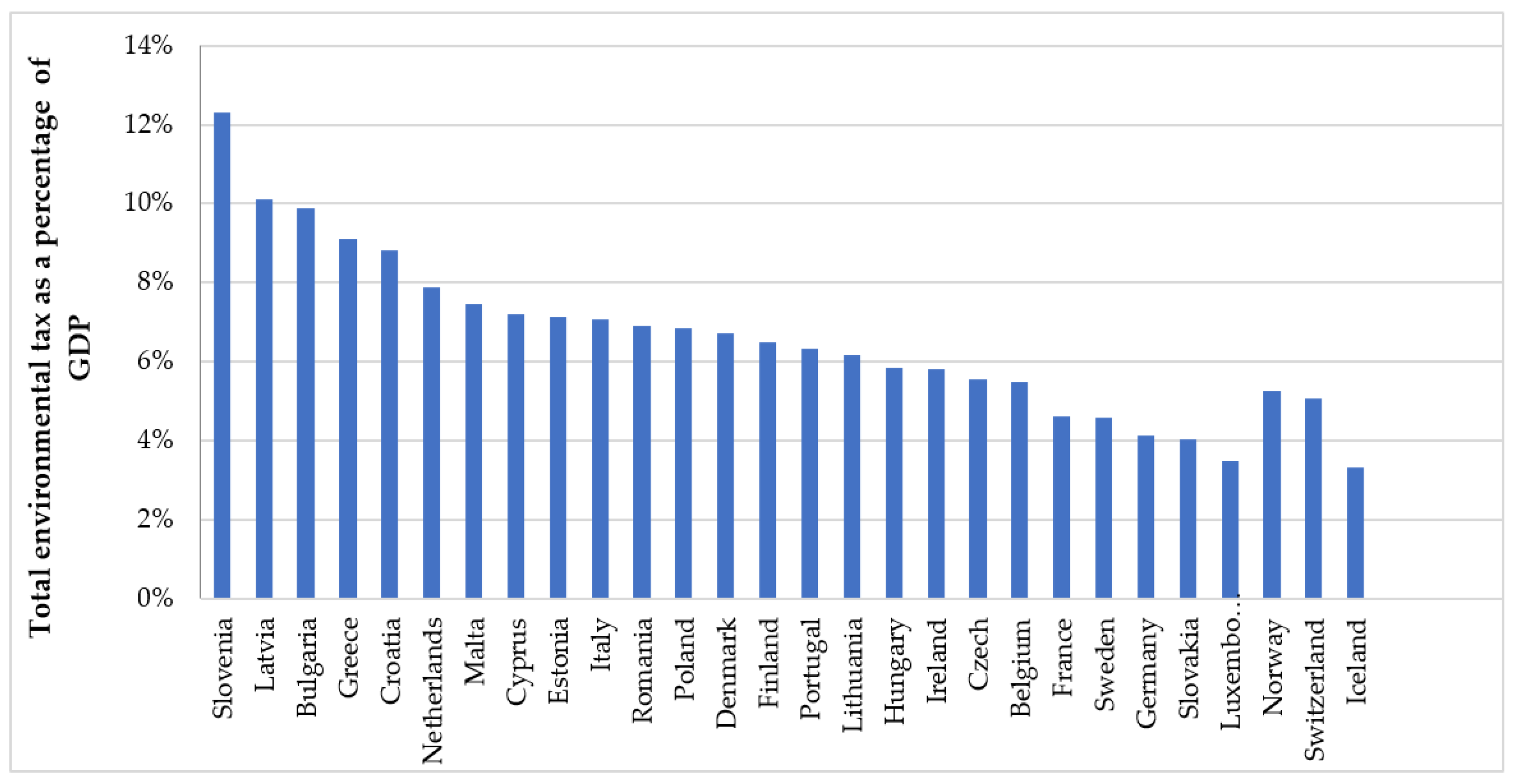 Sustainability 14 14044 g003 Sustainability 14 14044 g003