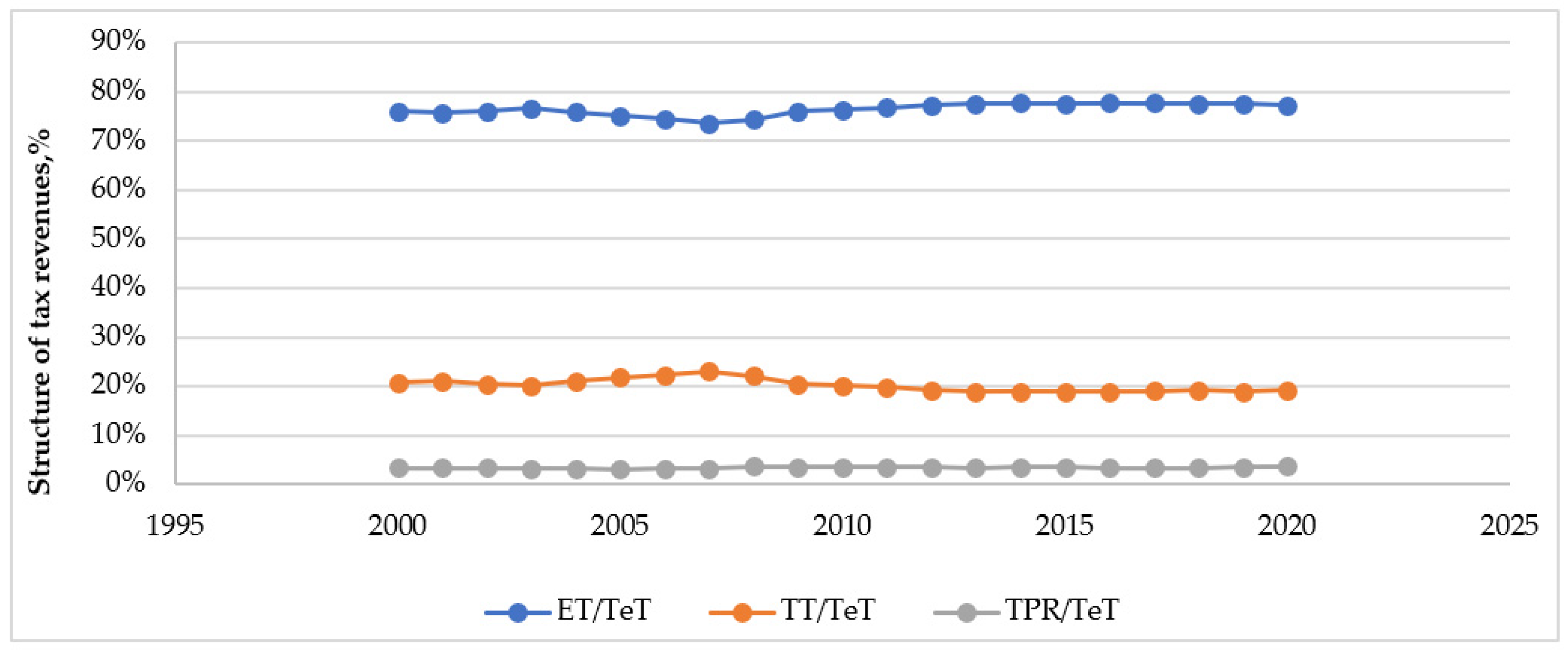 Sustainability 14 14044 g006 Sustainability 14 14044 g006