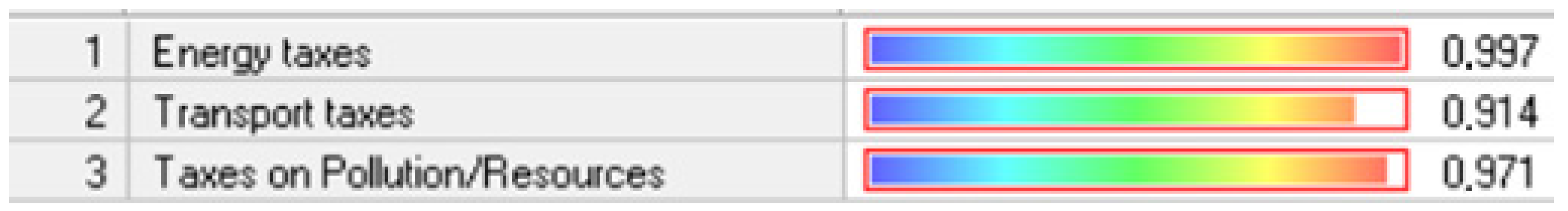 Sustainability 14 14044 g007 Sustainability 14 14044 g007