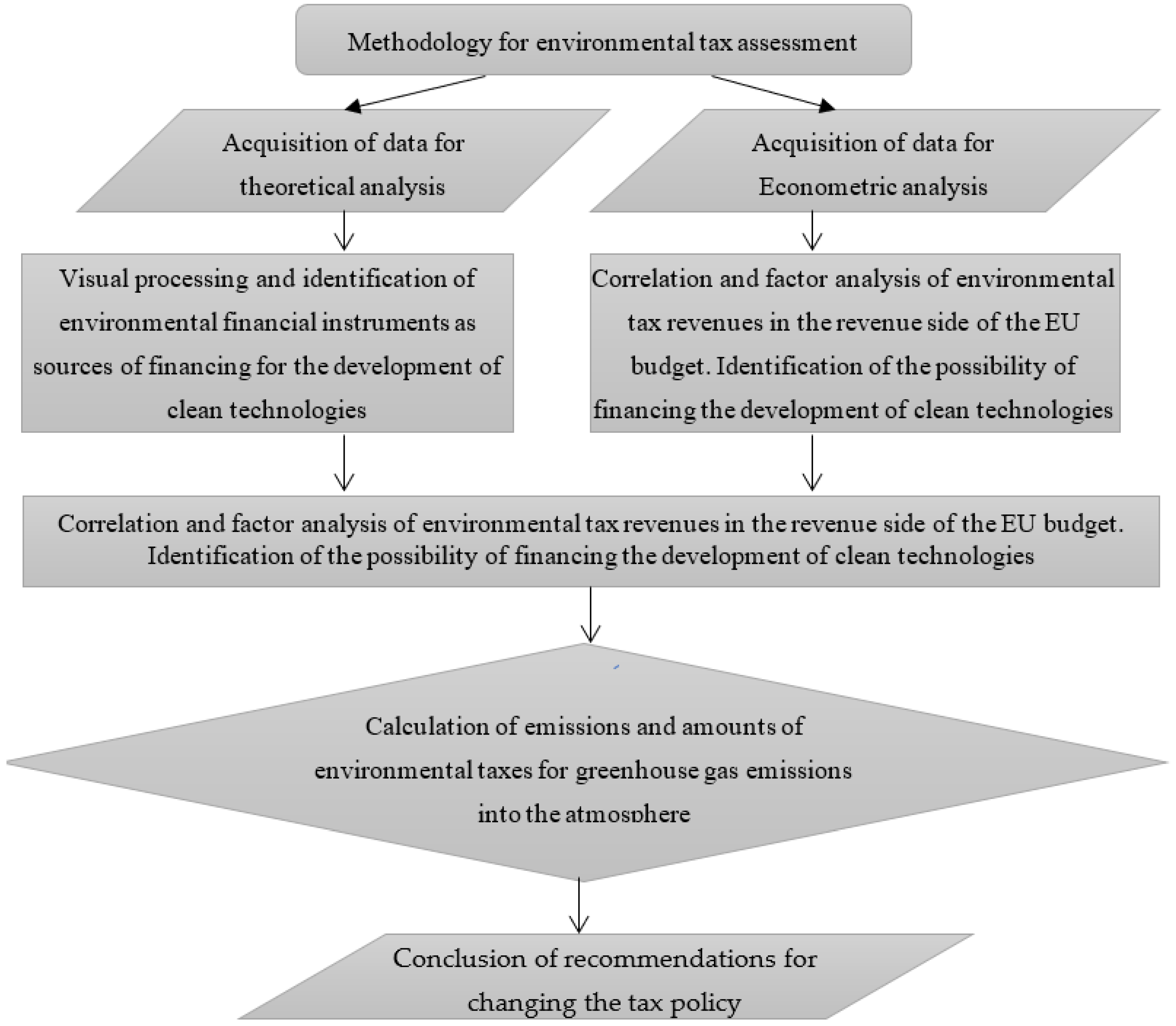 Sustainability 14 14044 g008 Sustainability 14 14044 g008