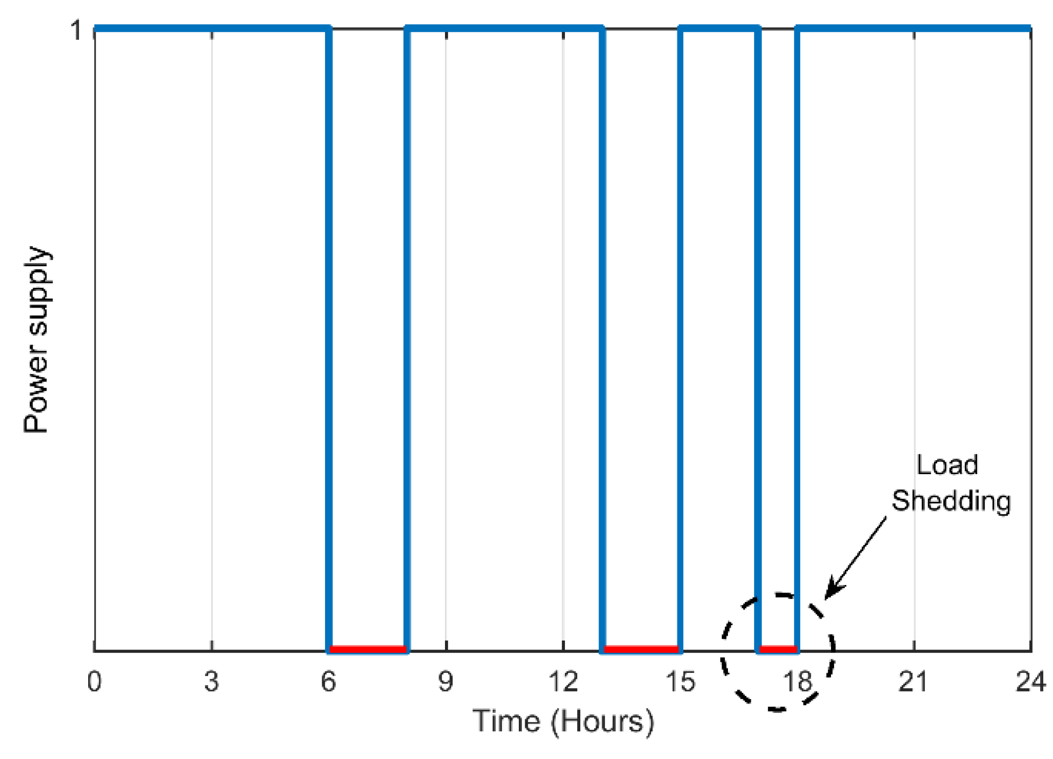 Sustainability 14 14045 g005