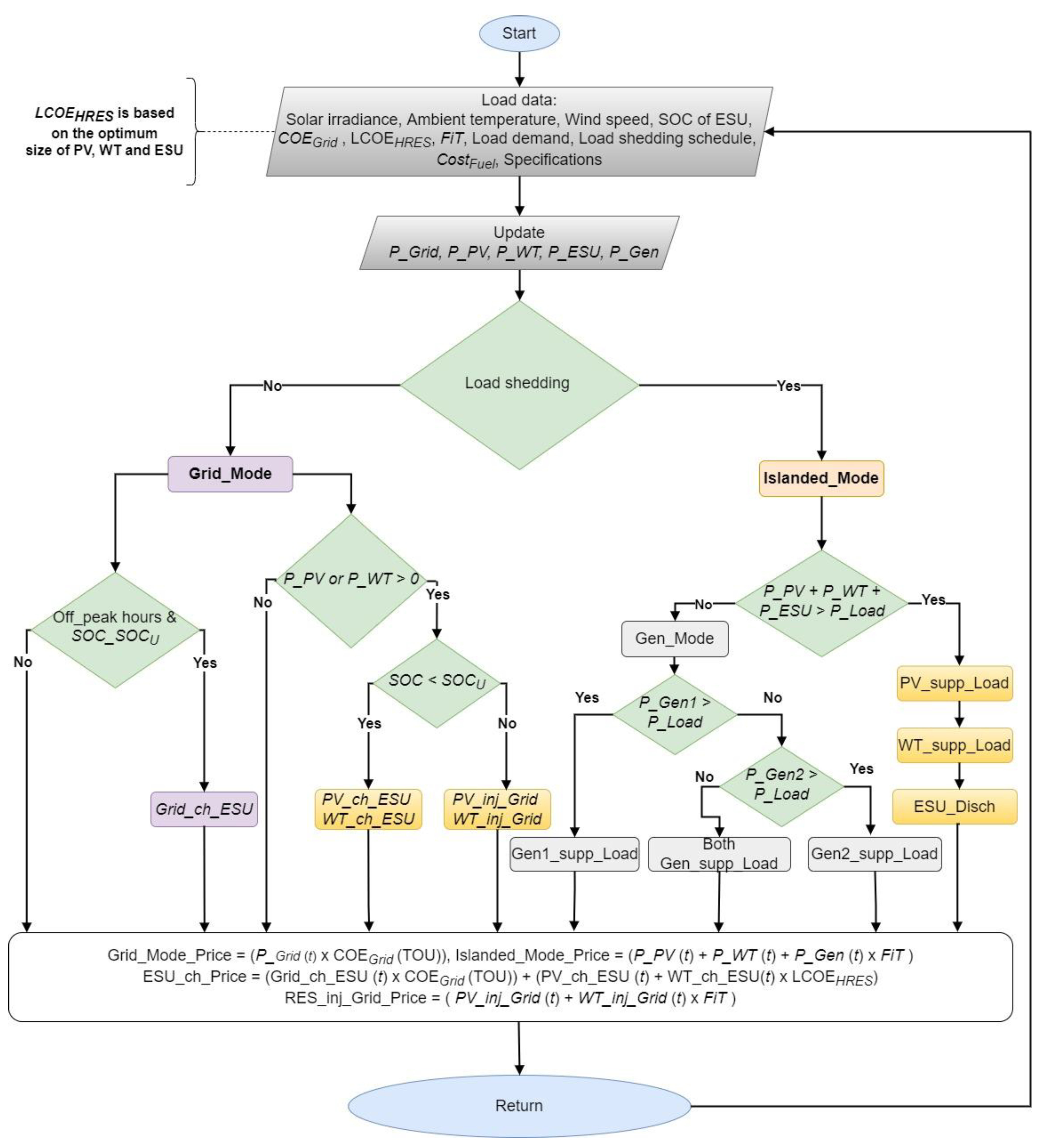 Sustainability 14 14045 g006