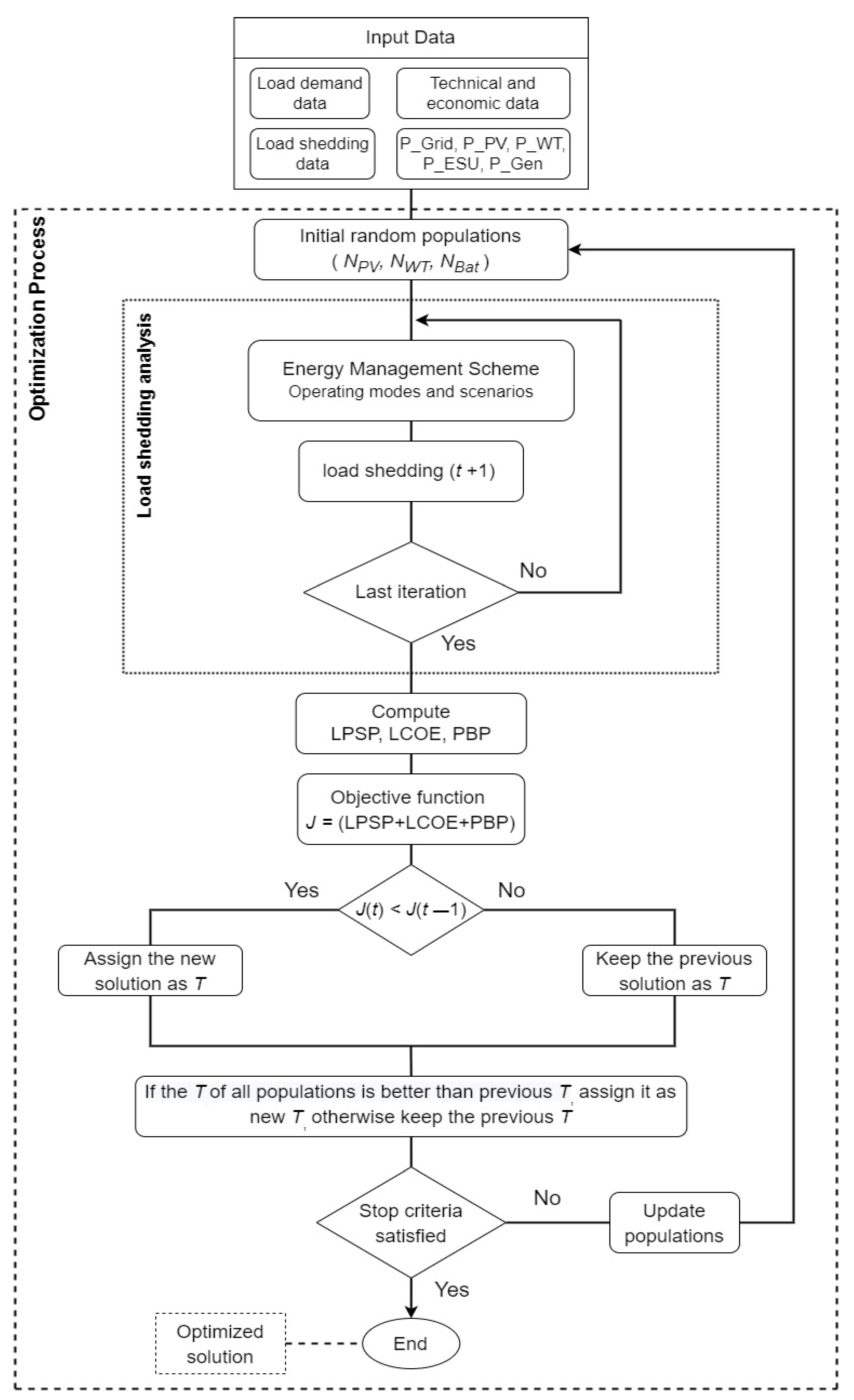 Sustainability 14 14045 g007