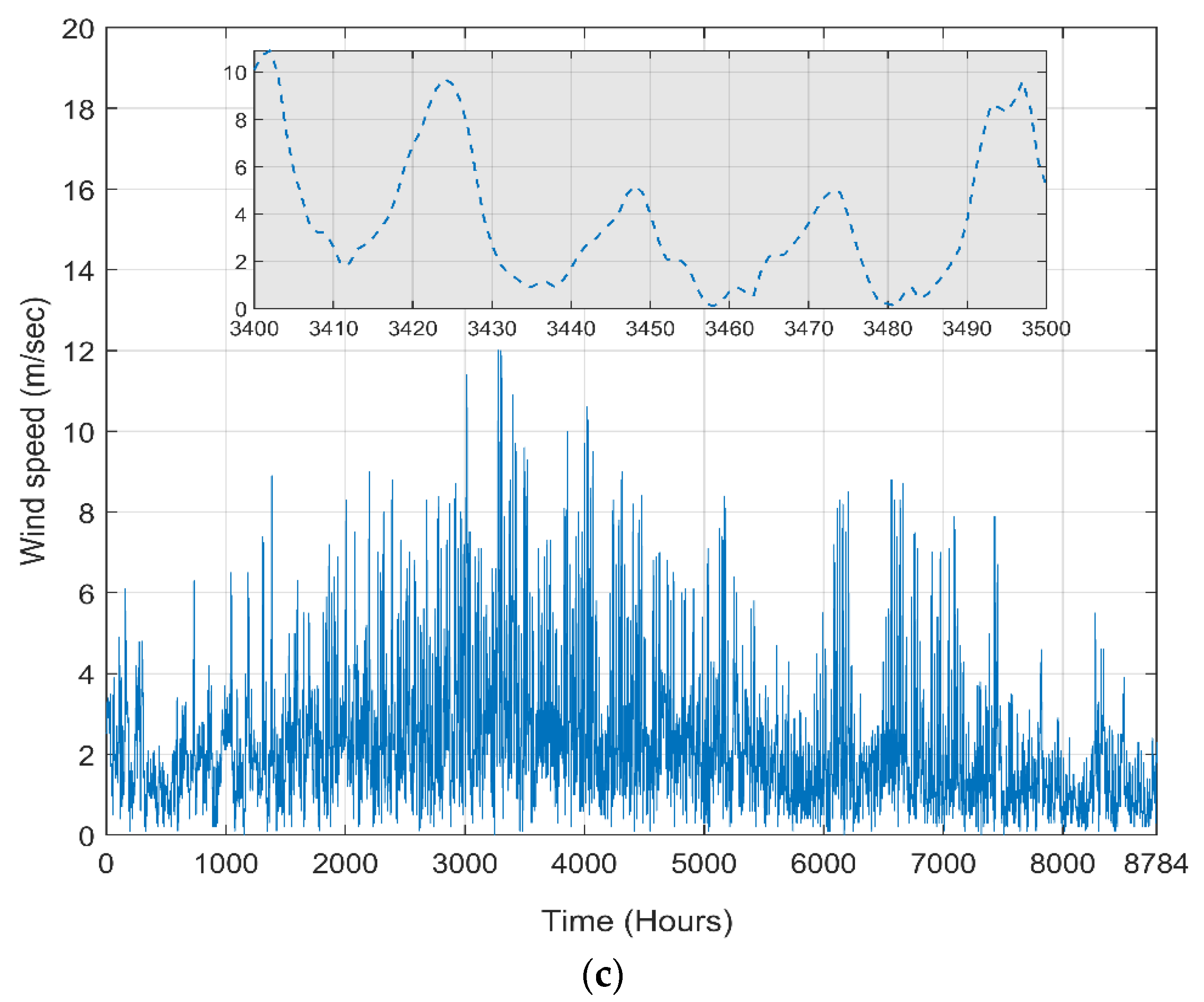 Sustainability 14 14045 g008b