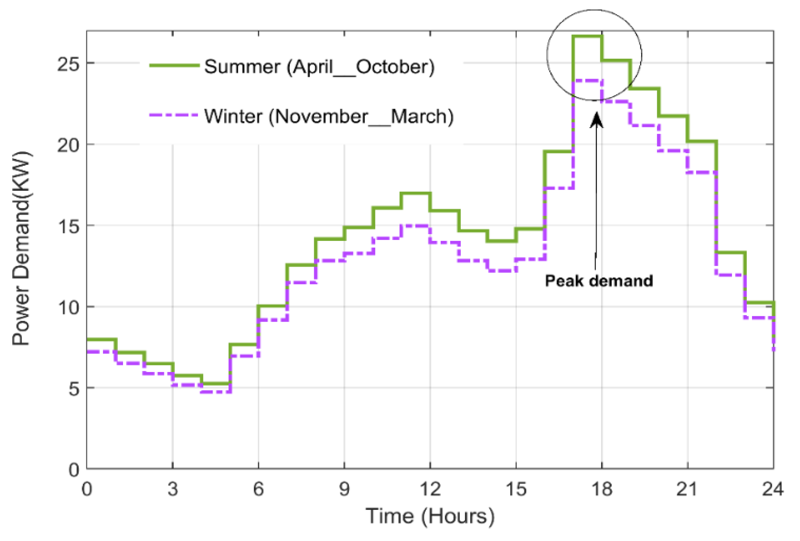 Sustainability 14 14045 g009