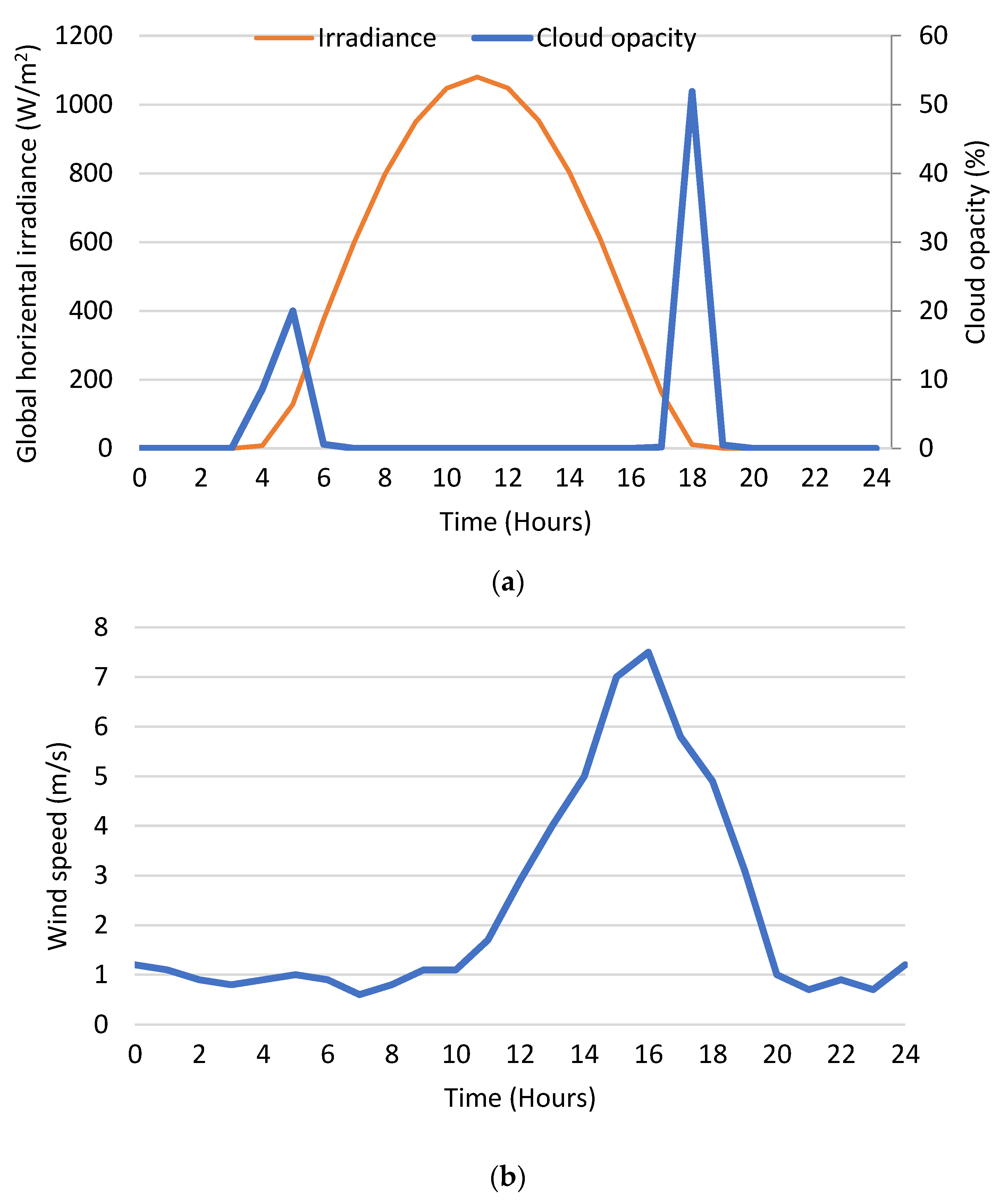 Sustainability 14 14045 g012