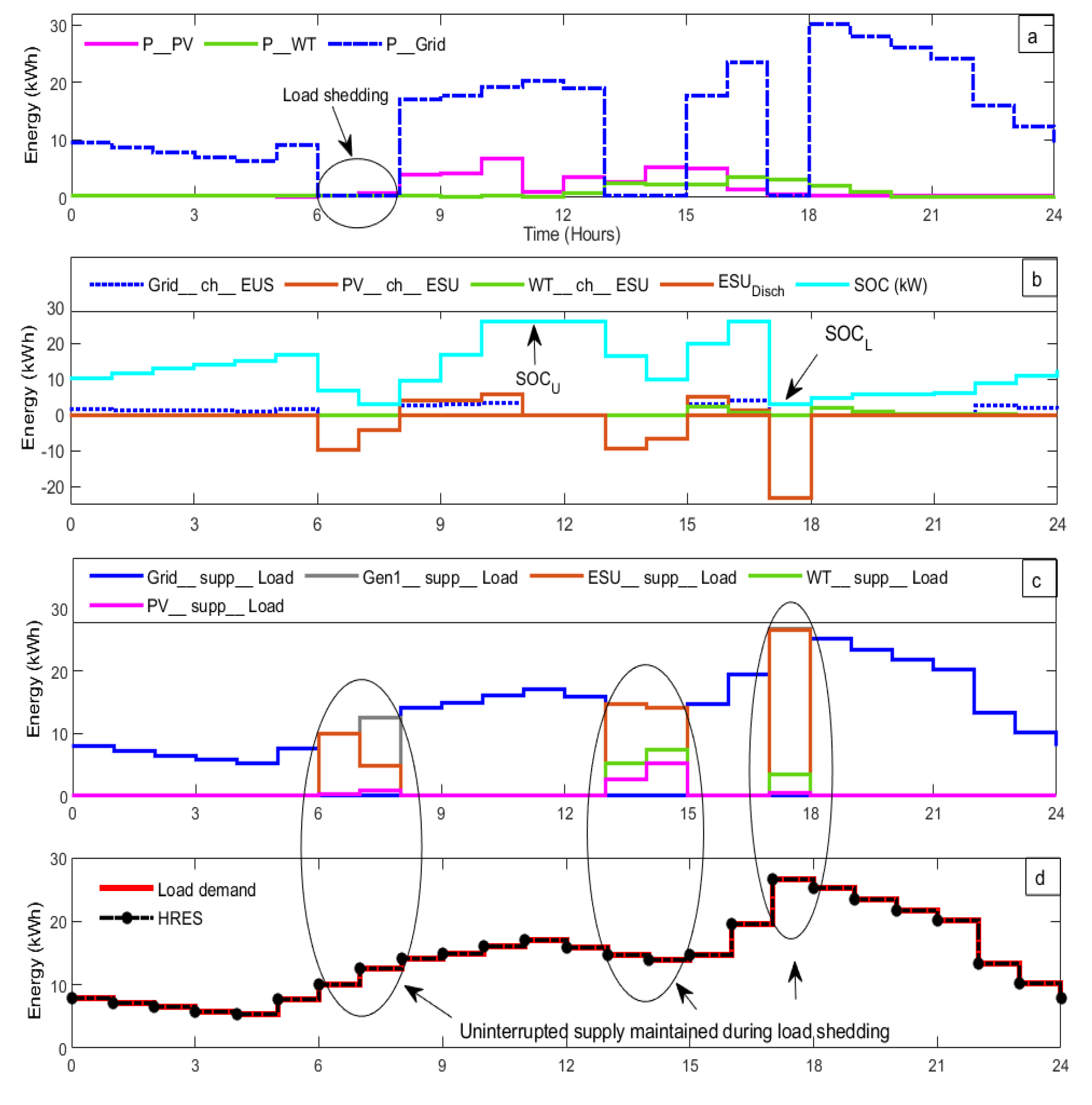Sustainability 14 14045 g013