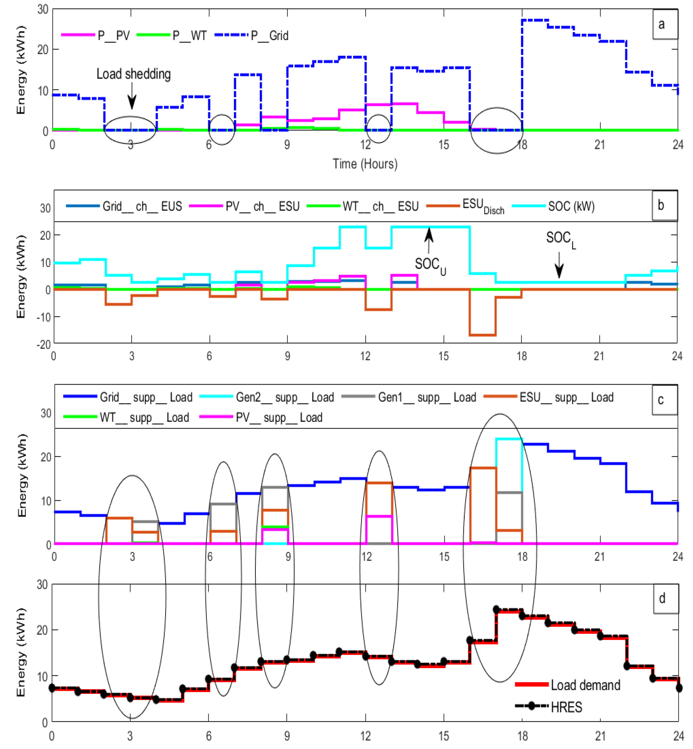 Sustainability 14 14045 g015
