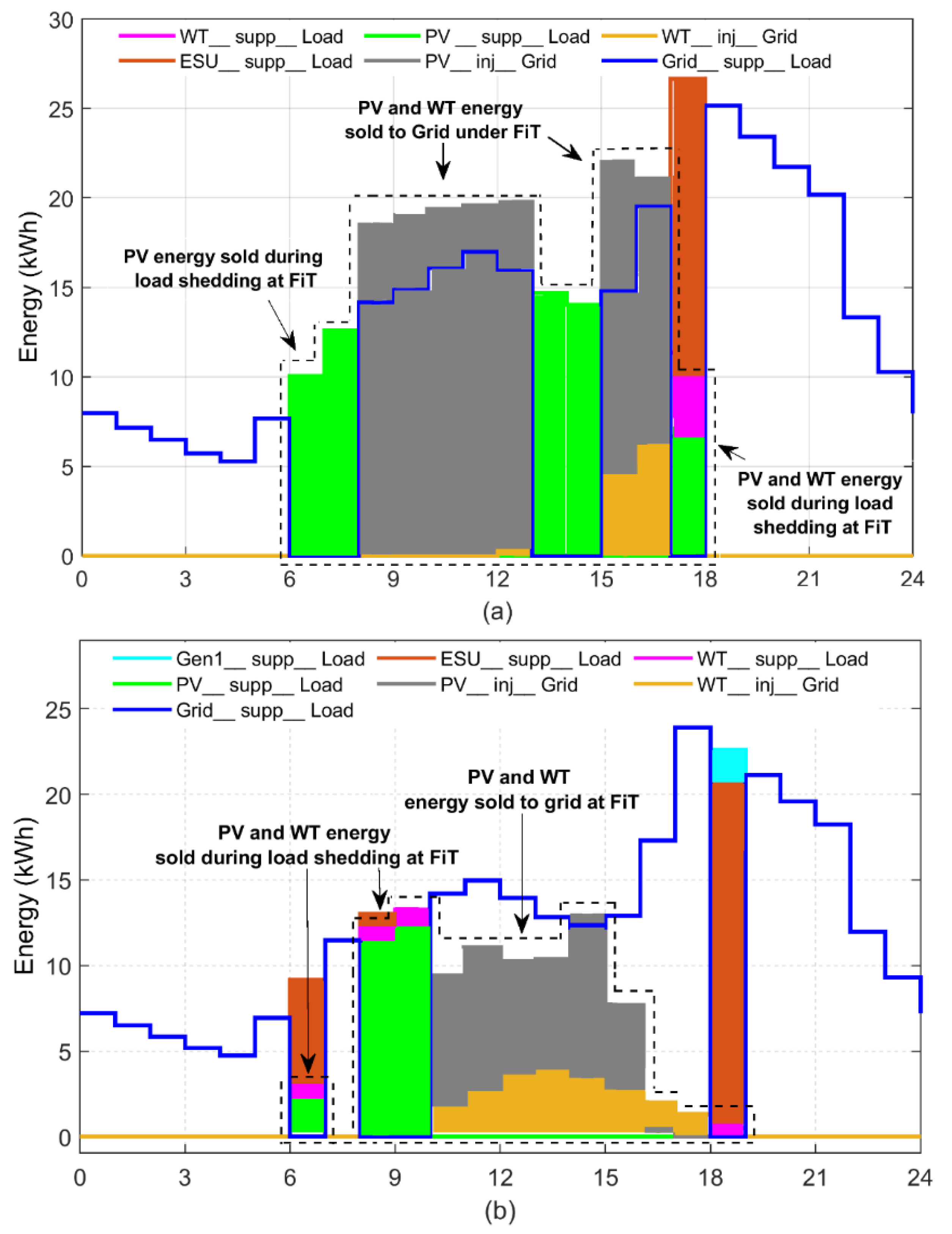 Sustainability 14 14045 g016
