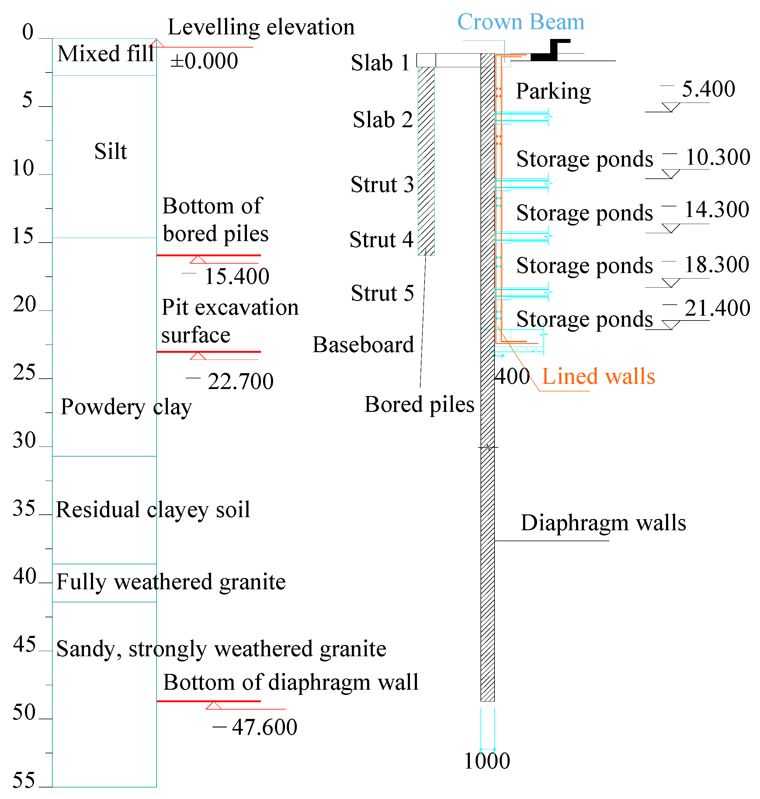 Sustainability 14 14046 g003