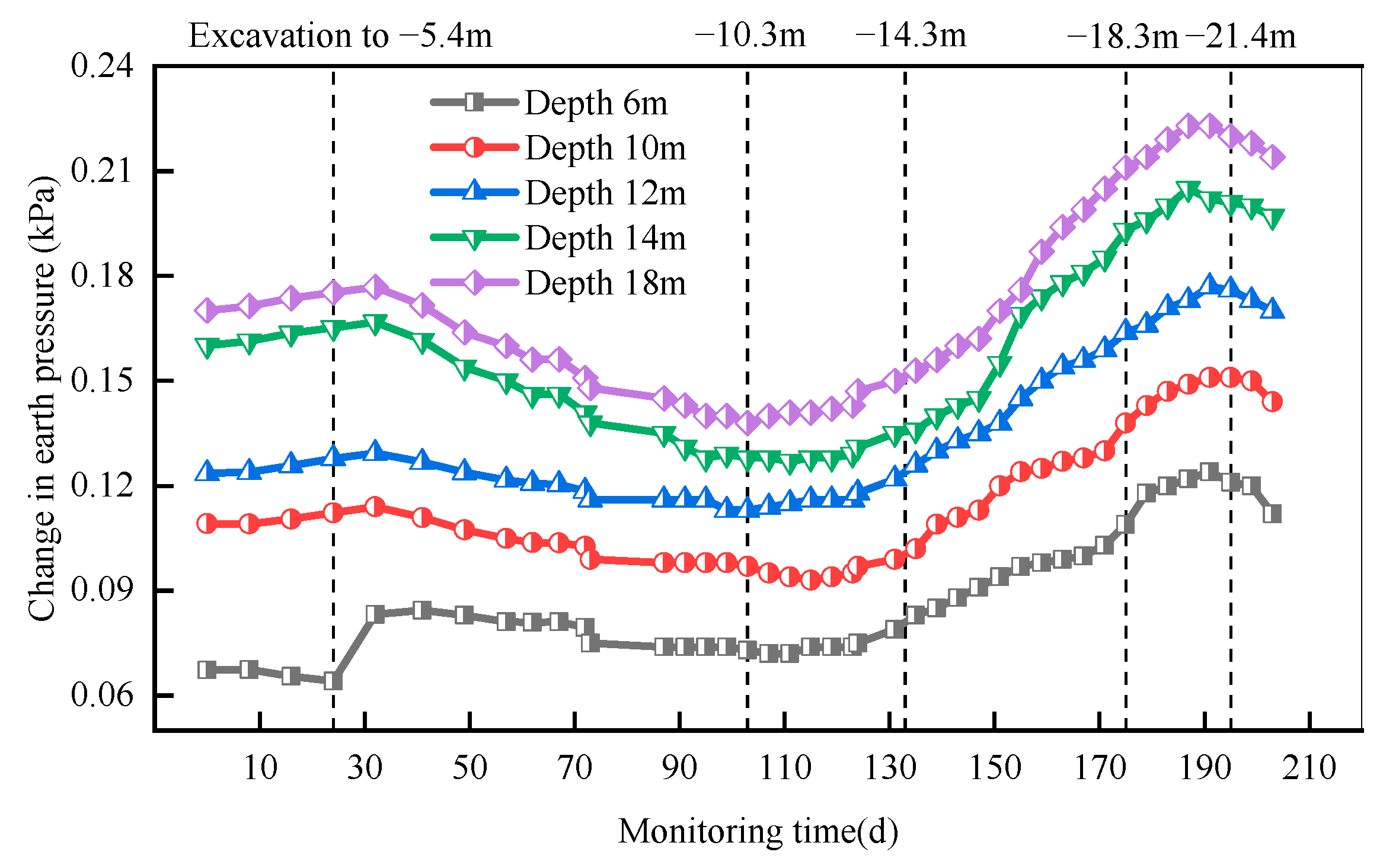 Sustainability 14 14046 g010
