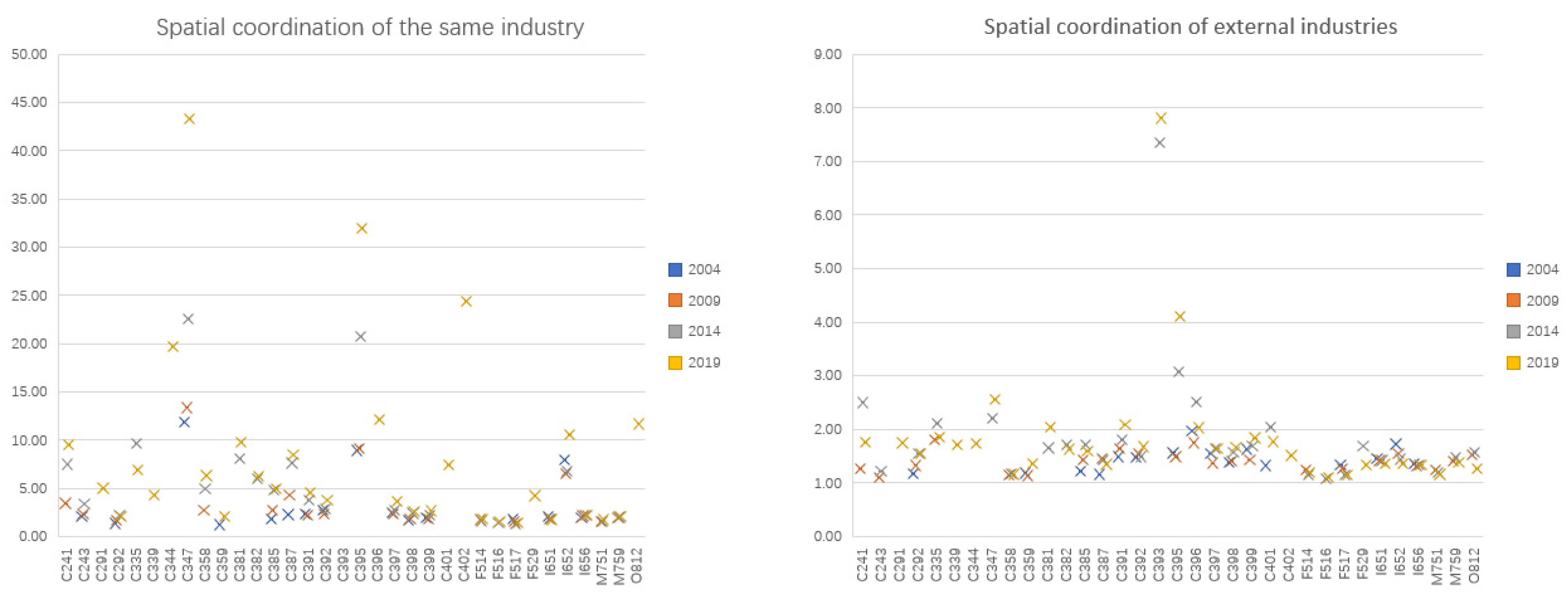 Sustainability 14 14047 g002