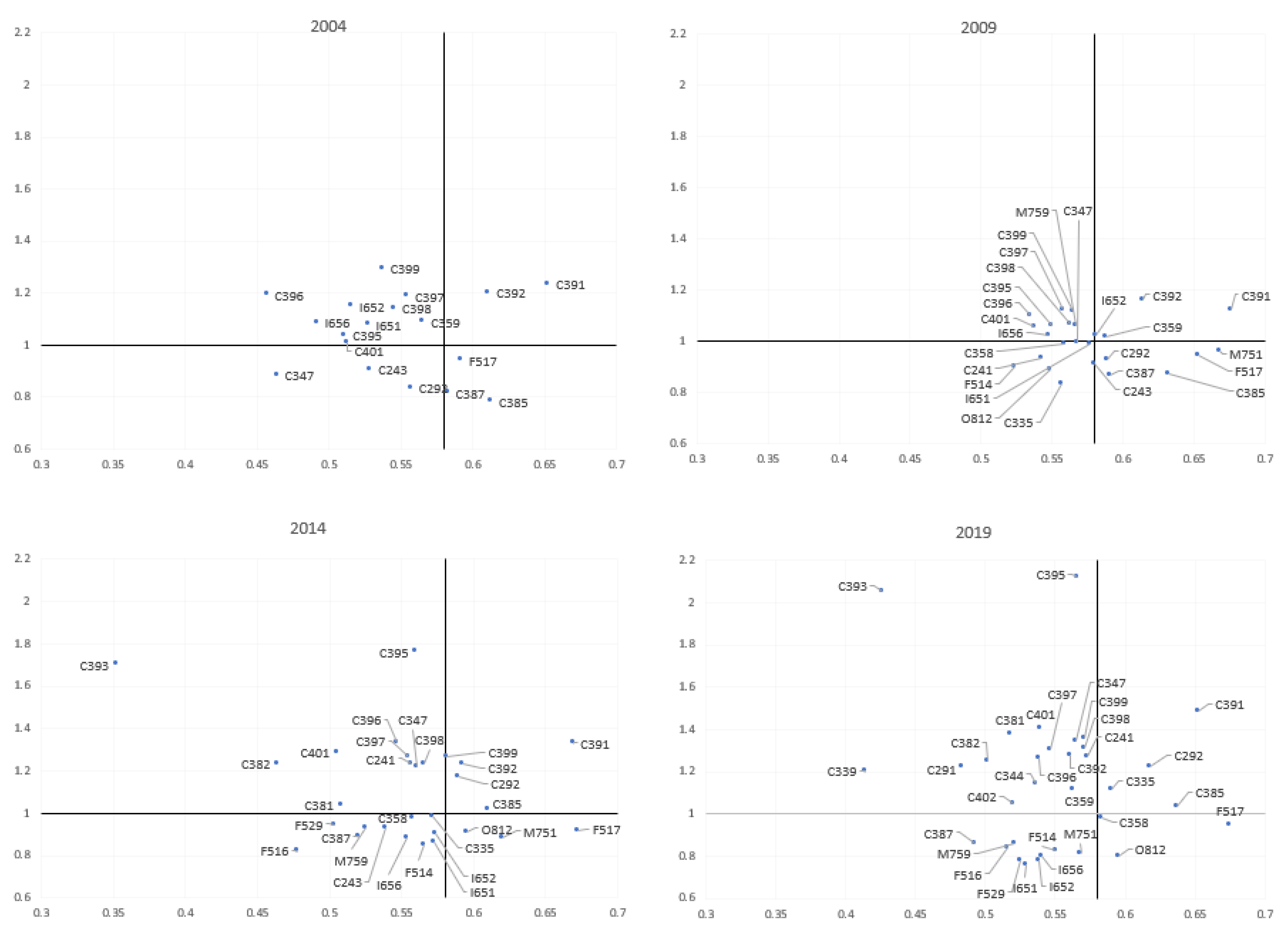 Sustainability 14 14047 g004