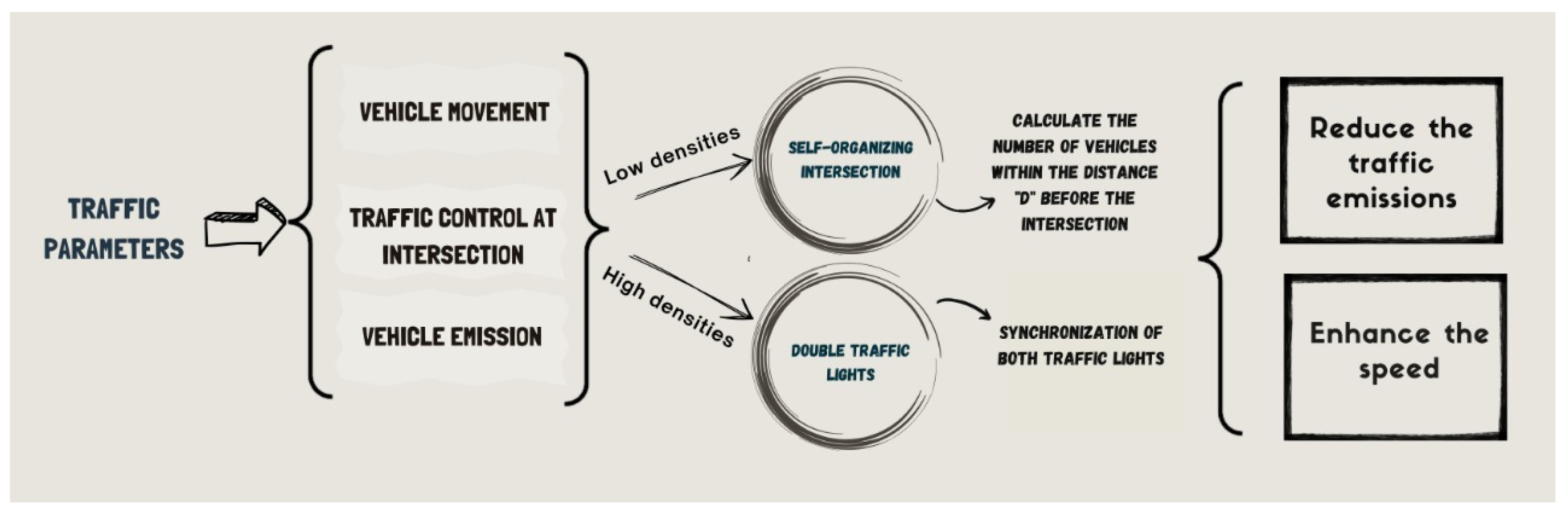 Sustainability 14 14048 g002
