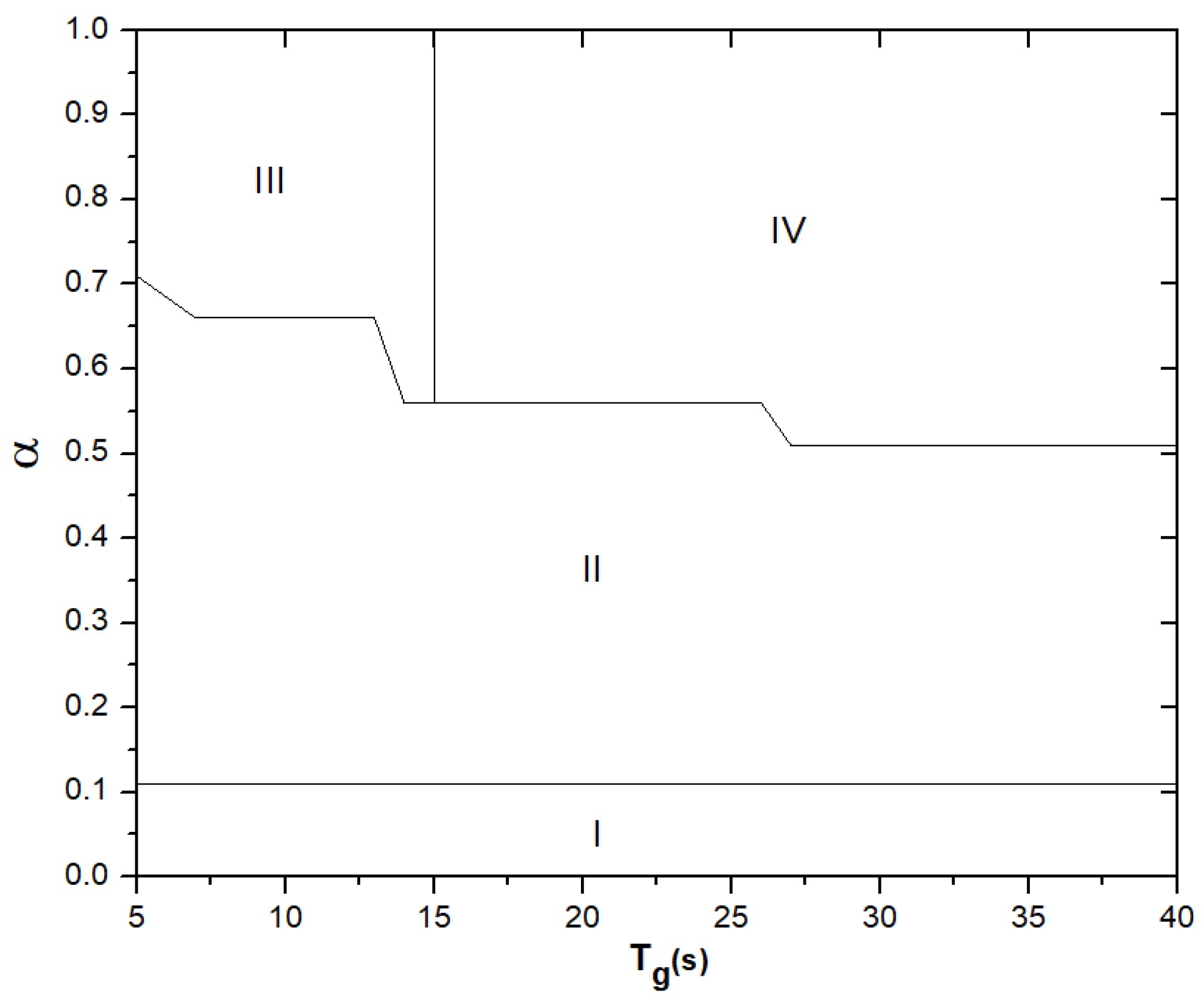 Sustainability 14 14048 g004