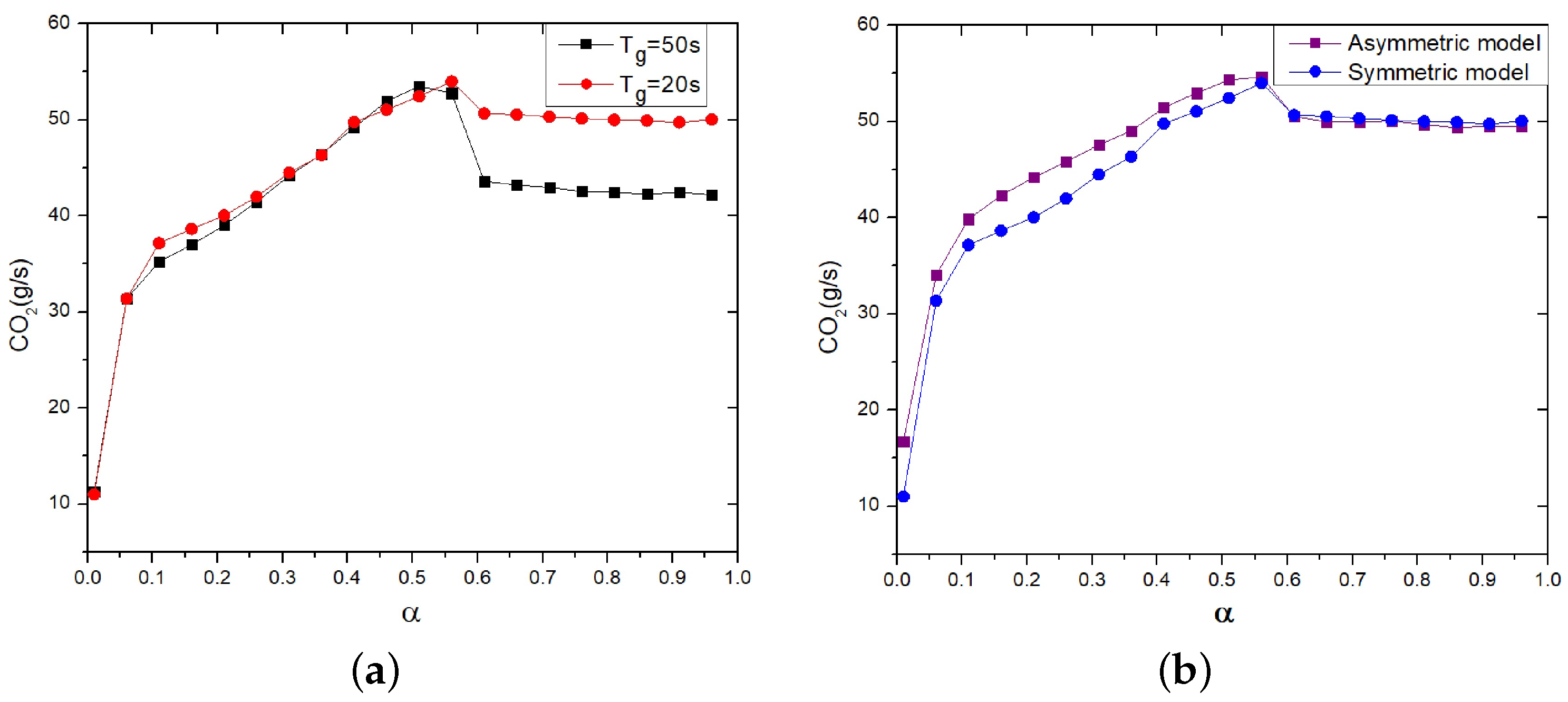 Sustainability 14 14048 g005