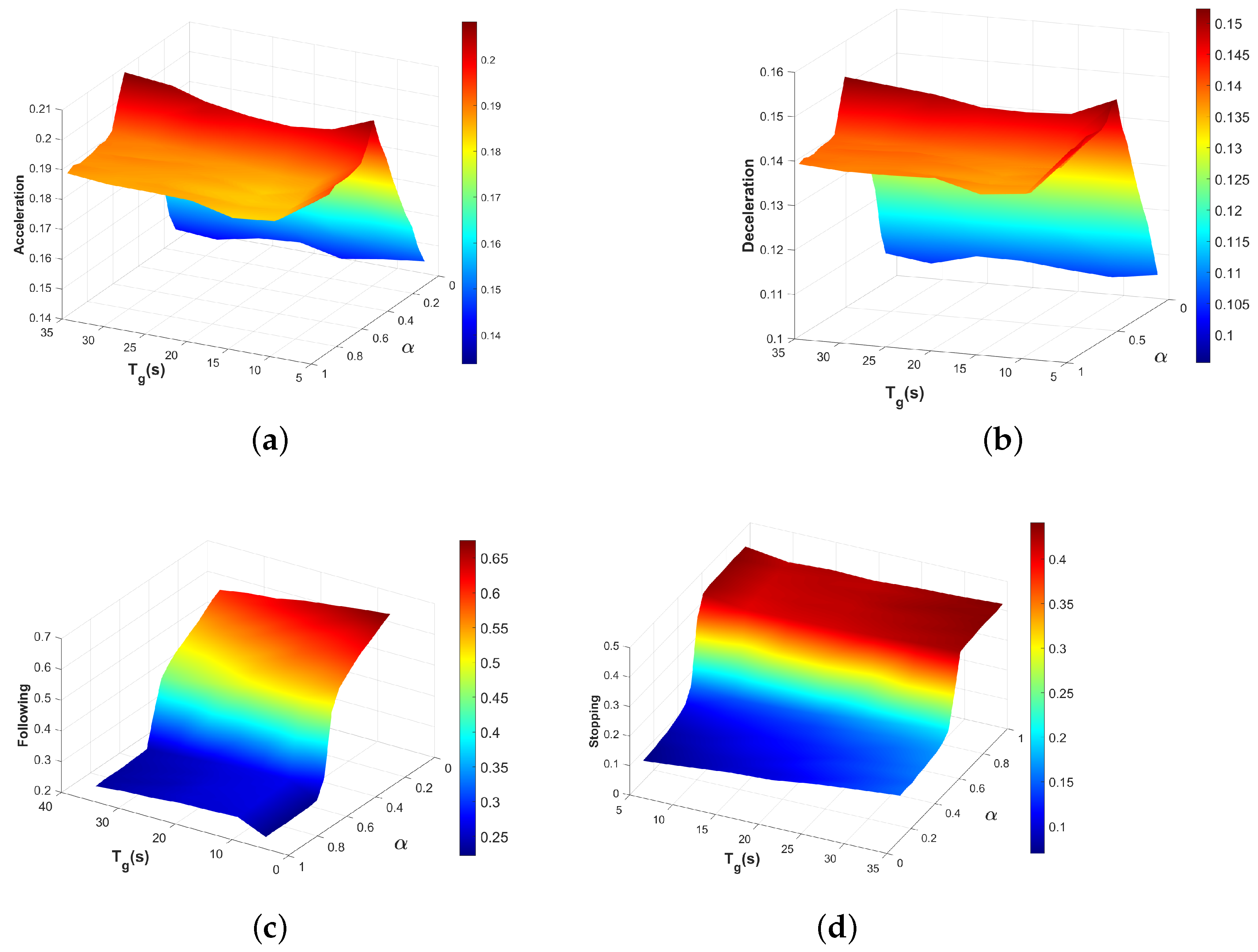 Sustainability 14 14048 g007