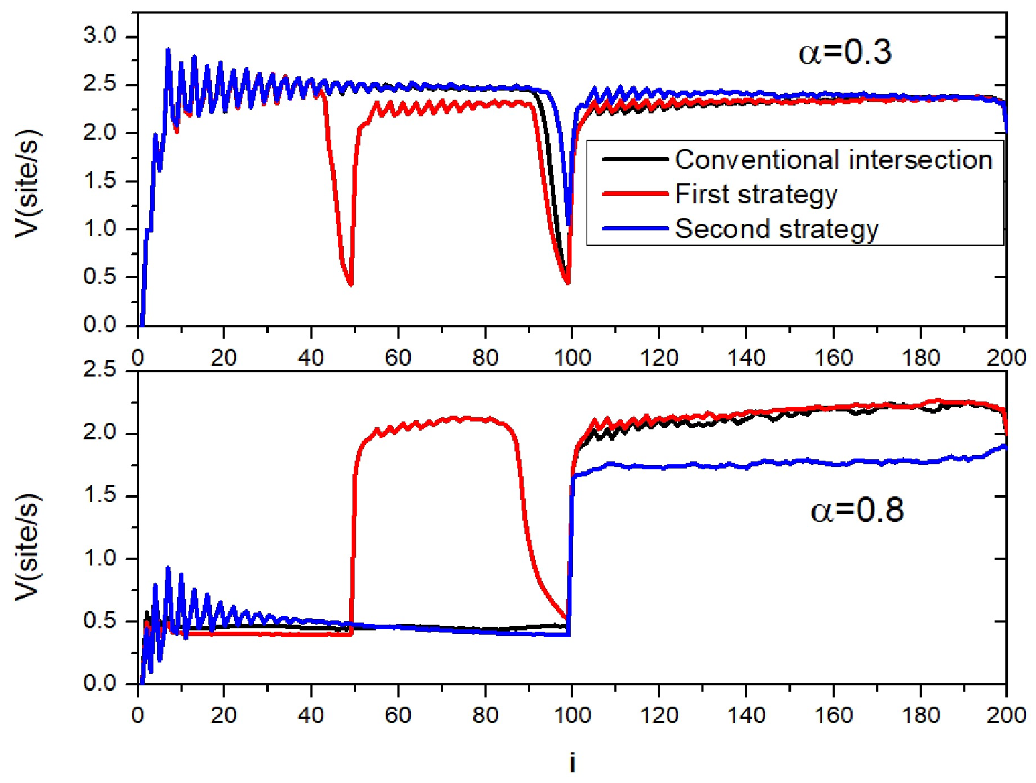 Sustainability 14 14048 g010