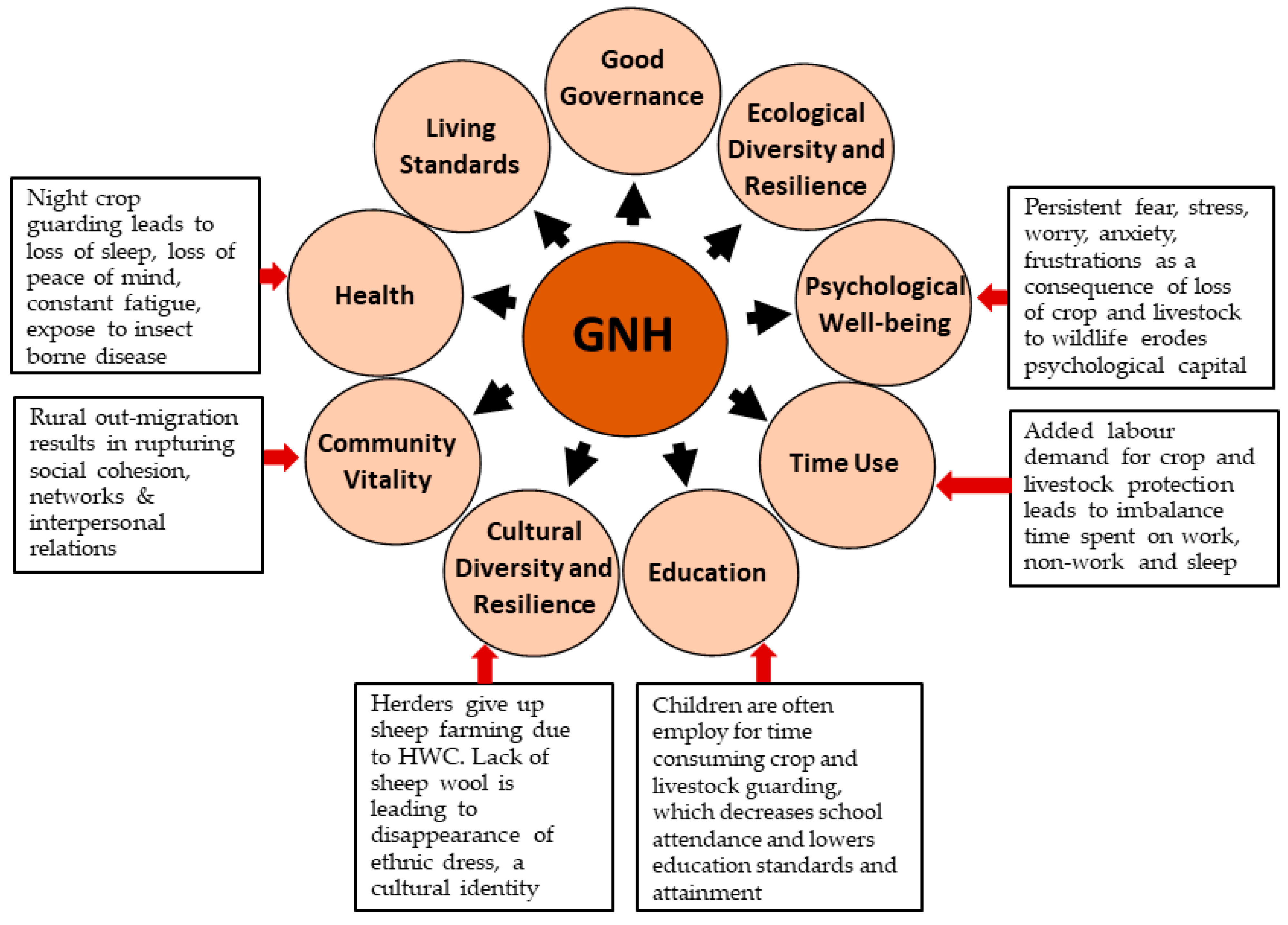 Sustainability 14 14050 g004