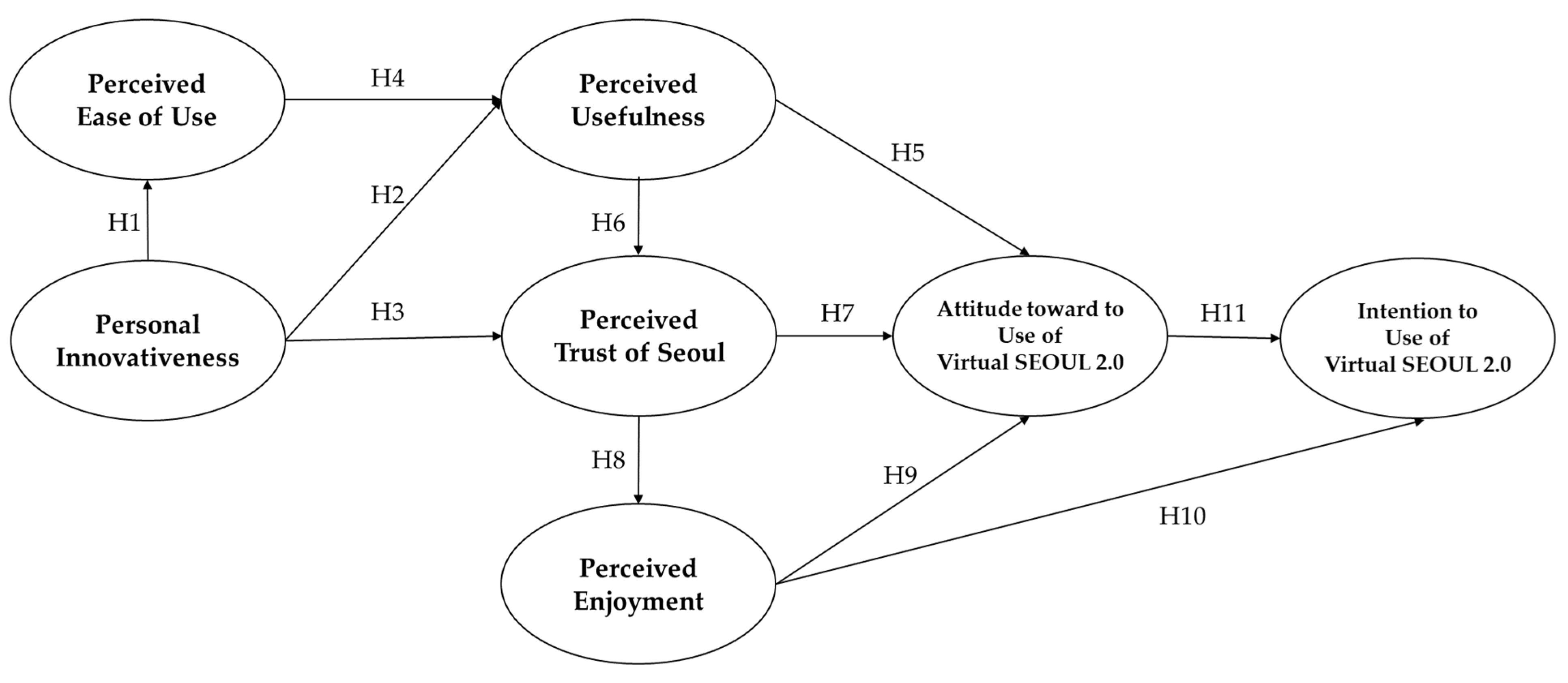 Sustainability 14 14051 g002