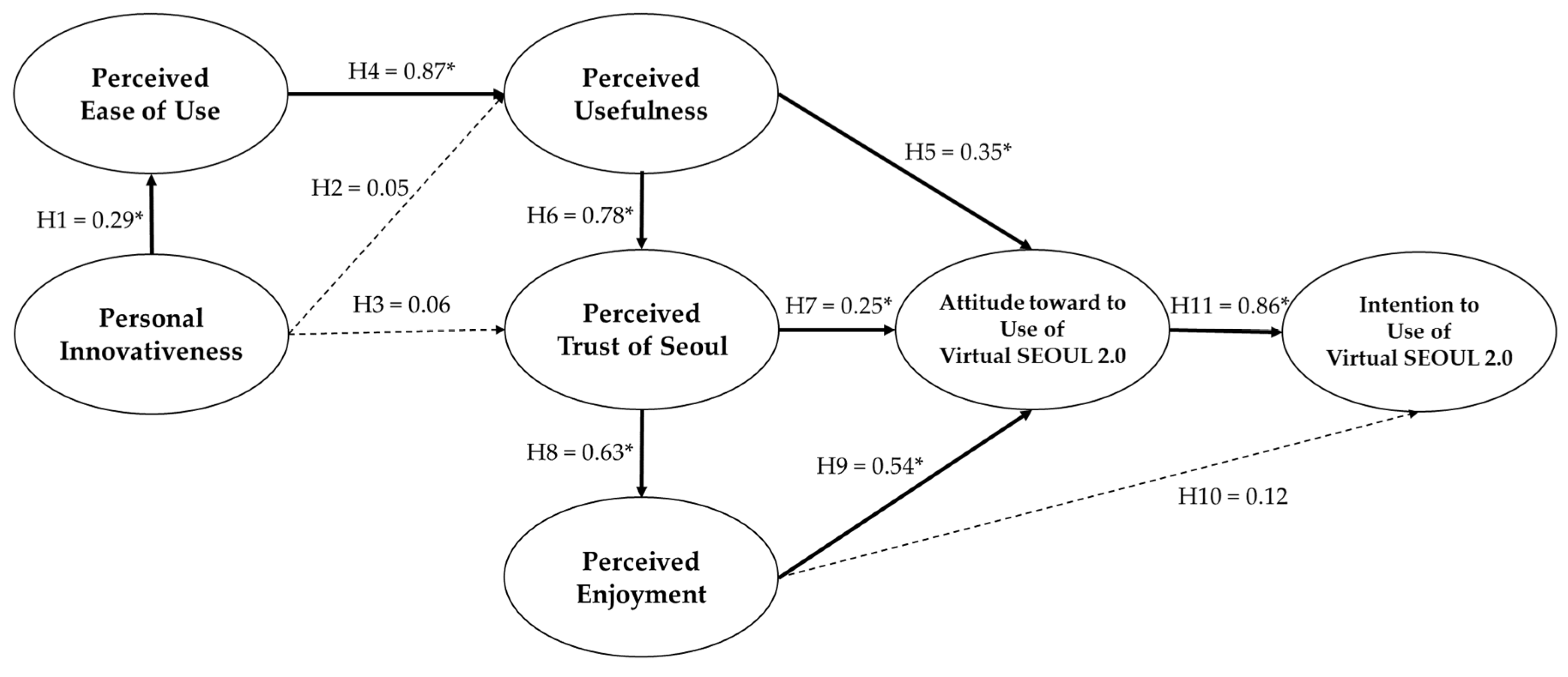 Sustainability 14 14051 g003