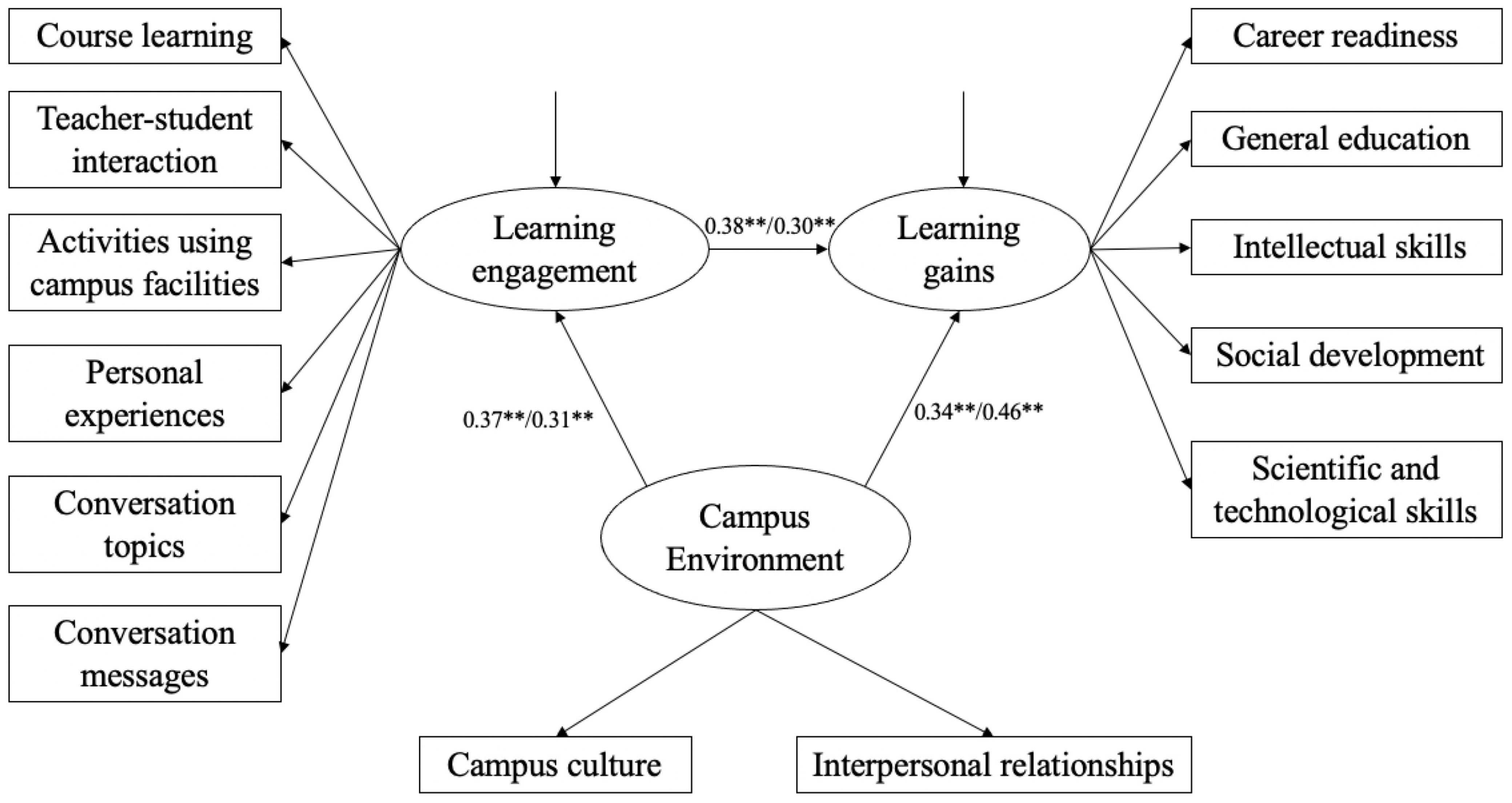 Sustainability 14 14052 g001