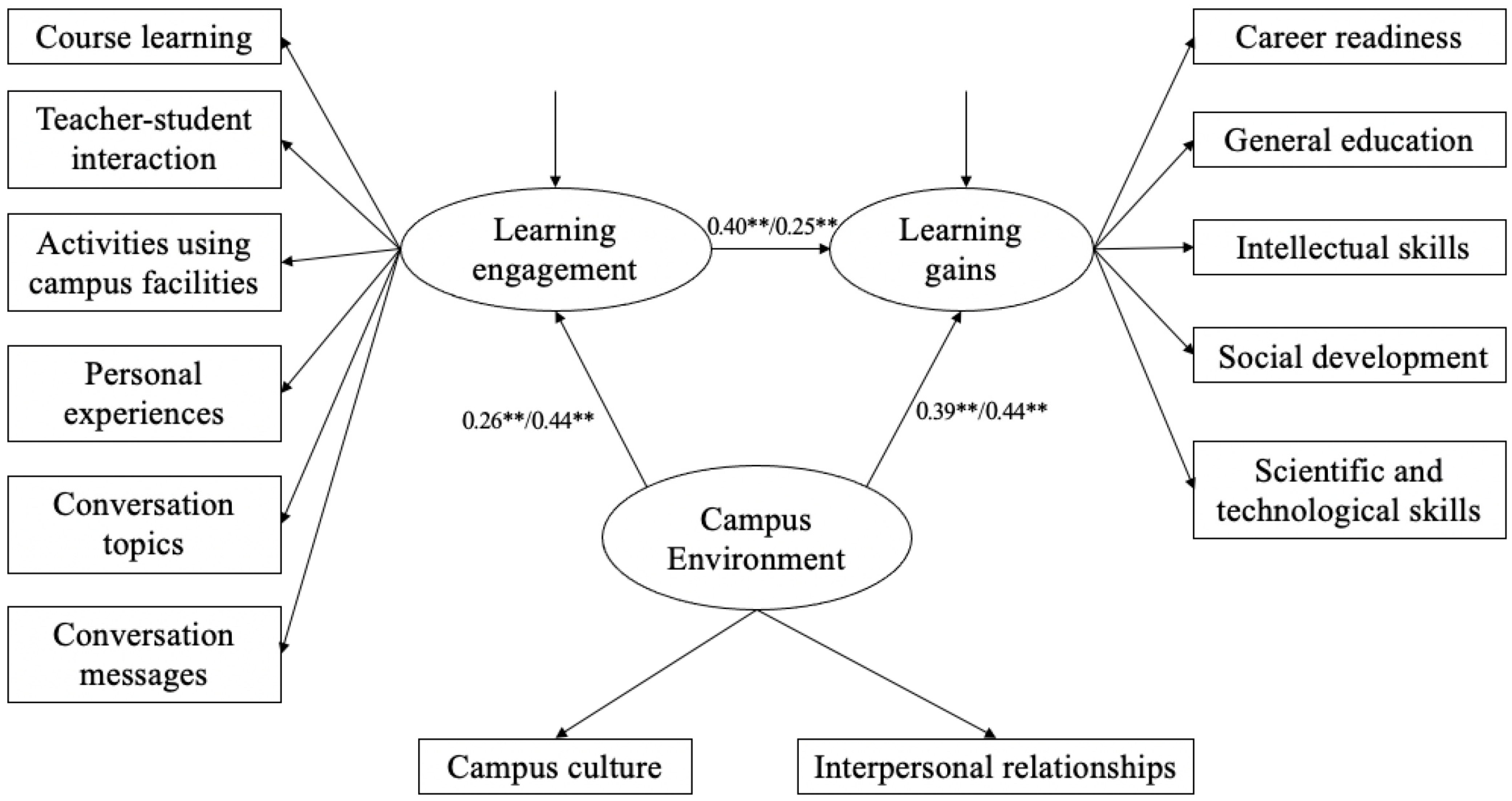 Sustainability 14 14052 g002