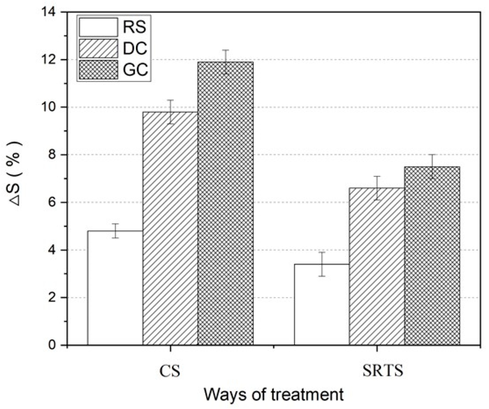 Sustainability 14 14053 g008