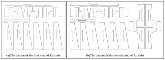 Sustainability 14 14054 g005