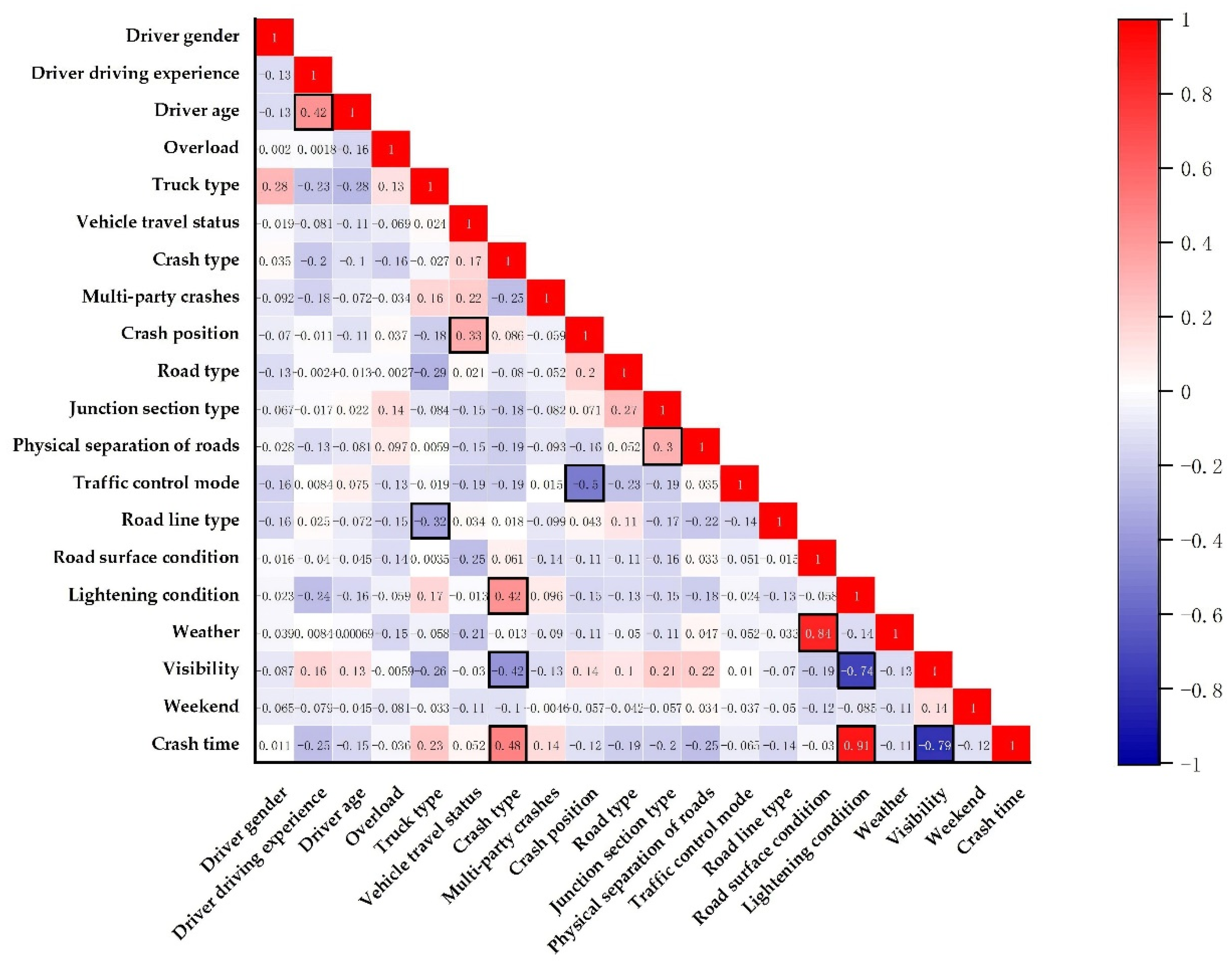 Sustainability 14 14055 g001