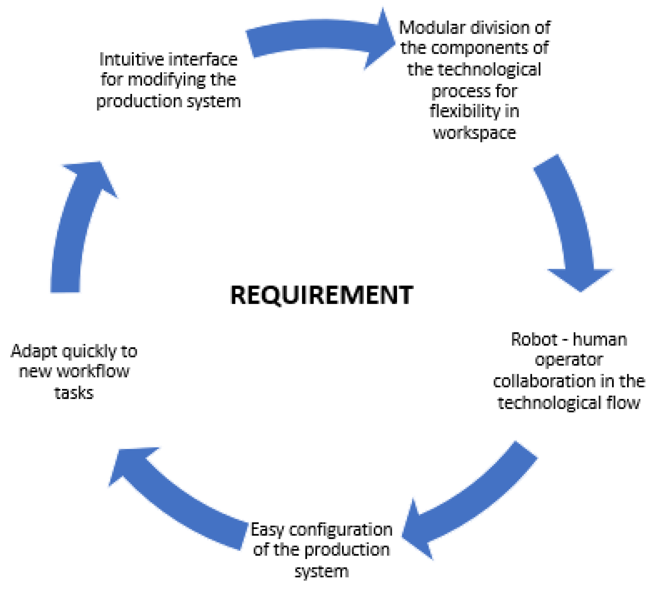Sustainability 14 14057 g003