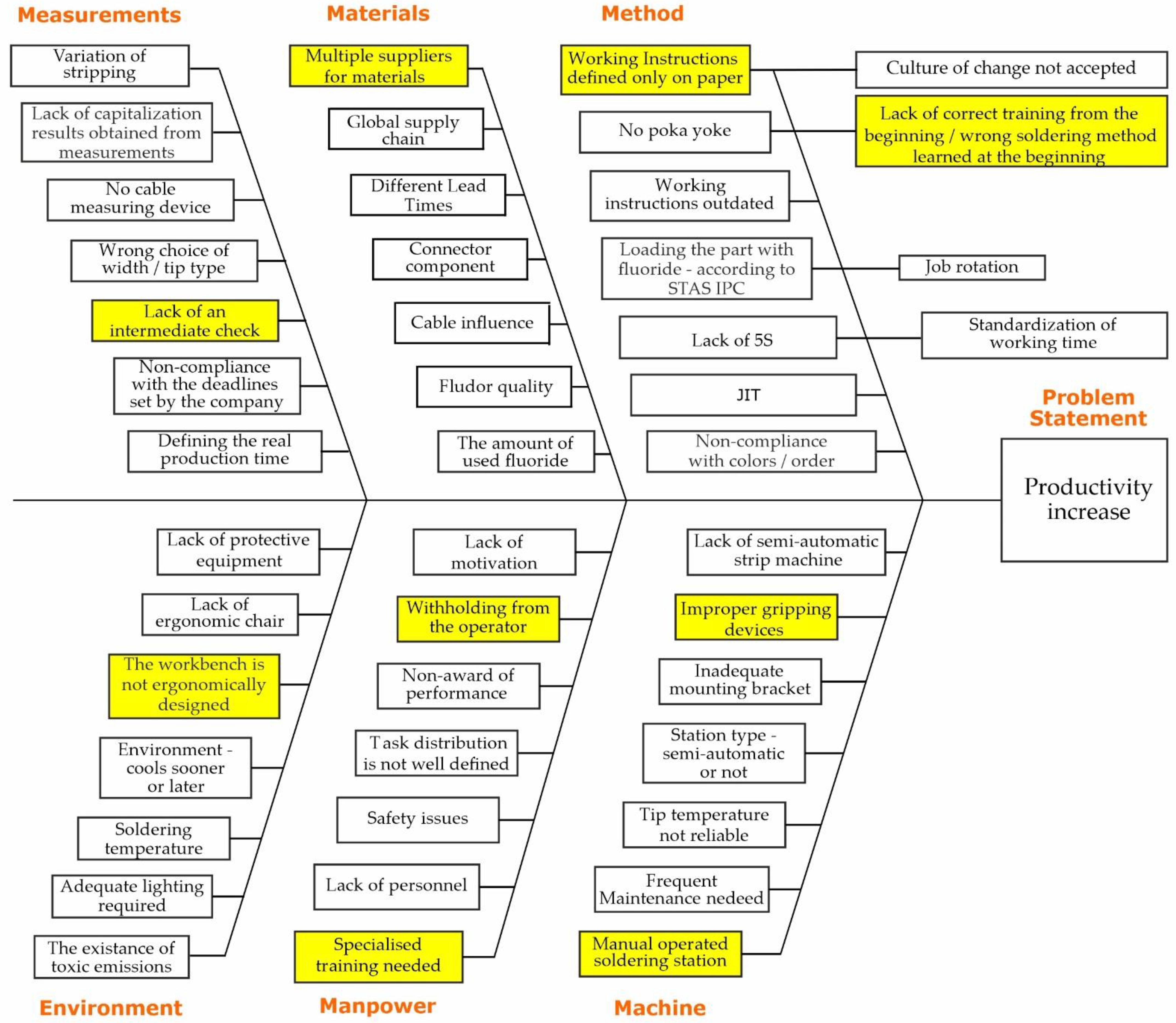 Sustainability 14 14057 g010