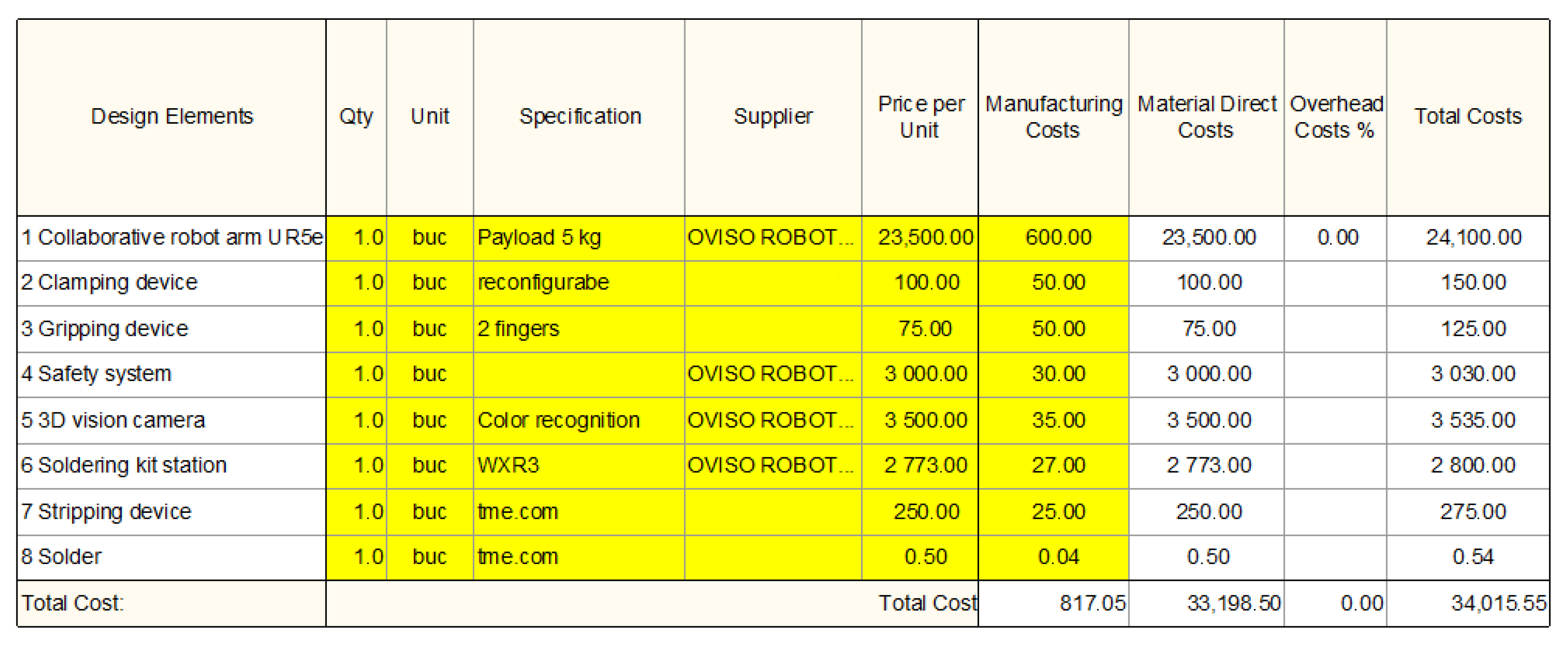 Sustainability 14 14057 g018