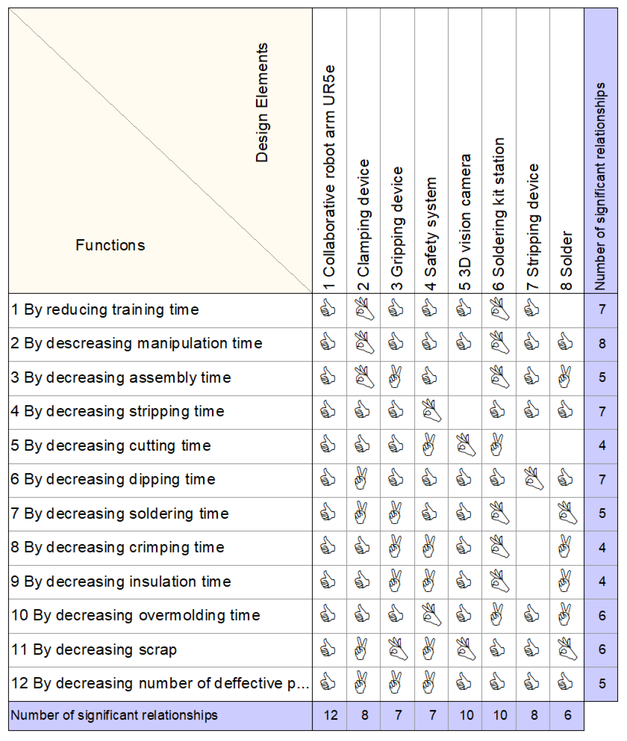 Sustainability 14 14057 g019