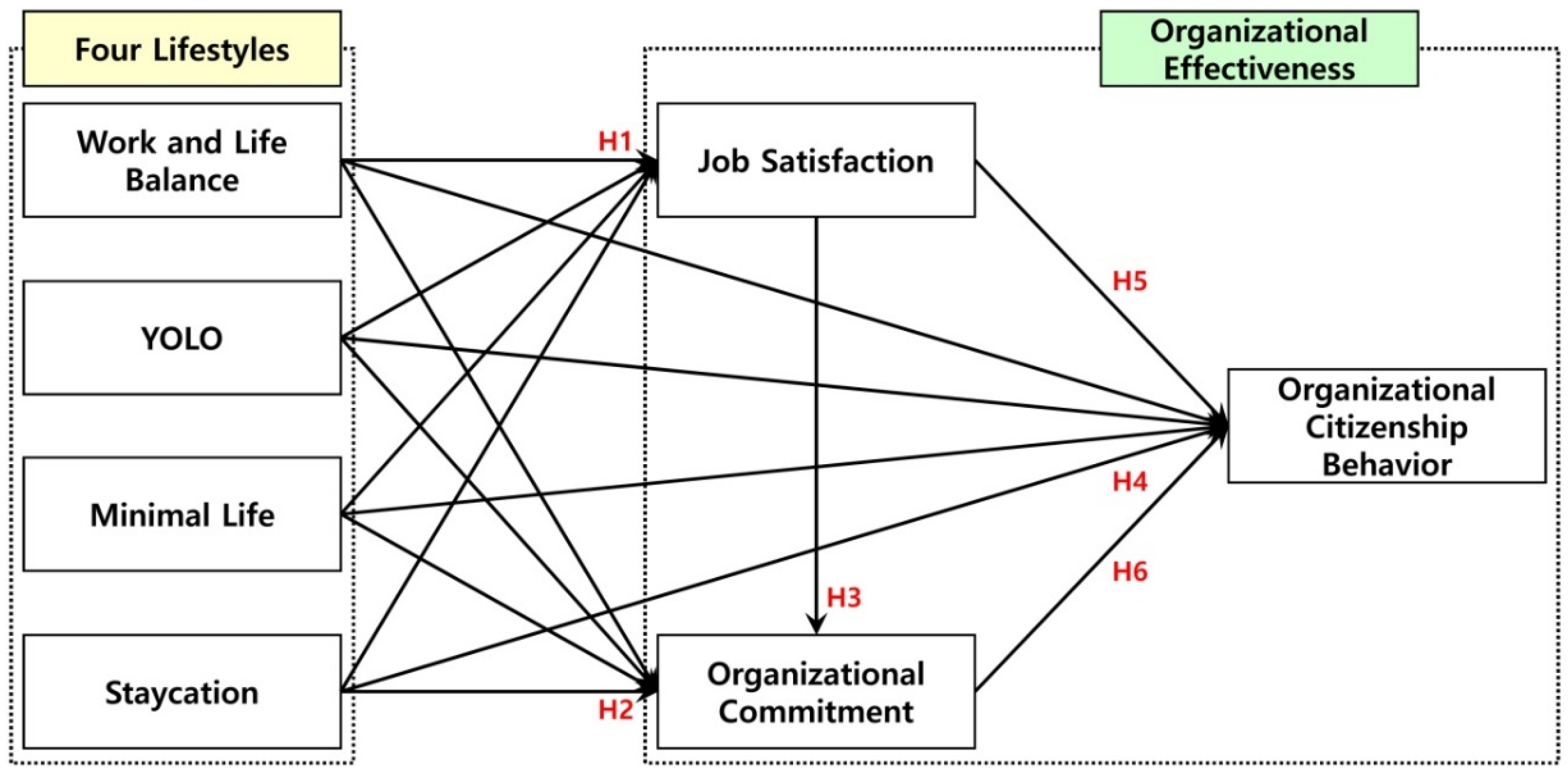 Sustainability 14 14059 g006