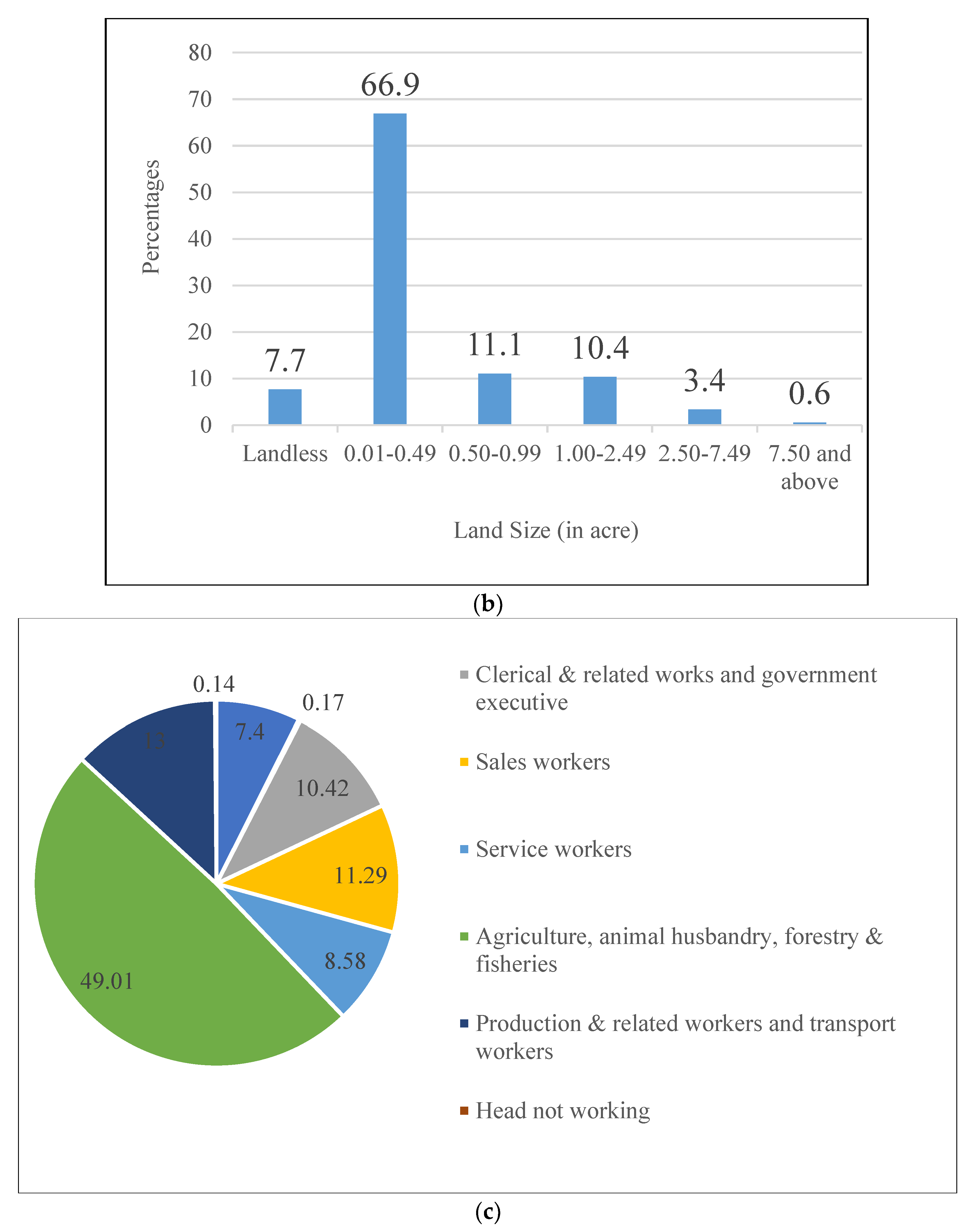Sustainability 14 14061 g004b