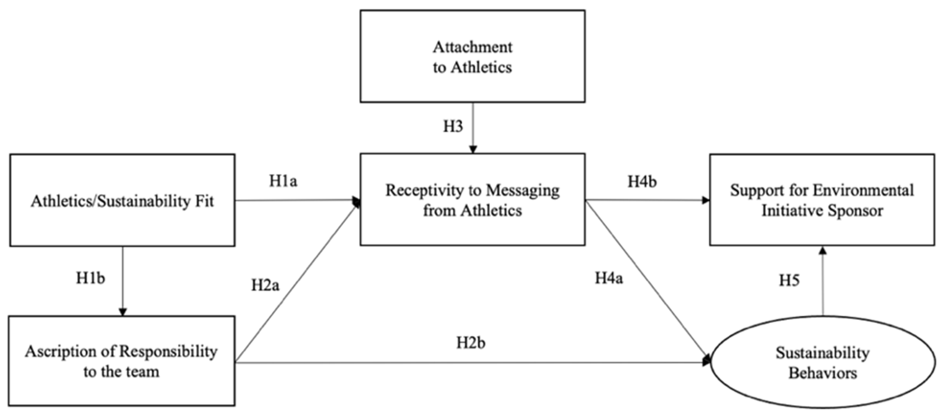 Sustainability 14 14062 g001